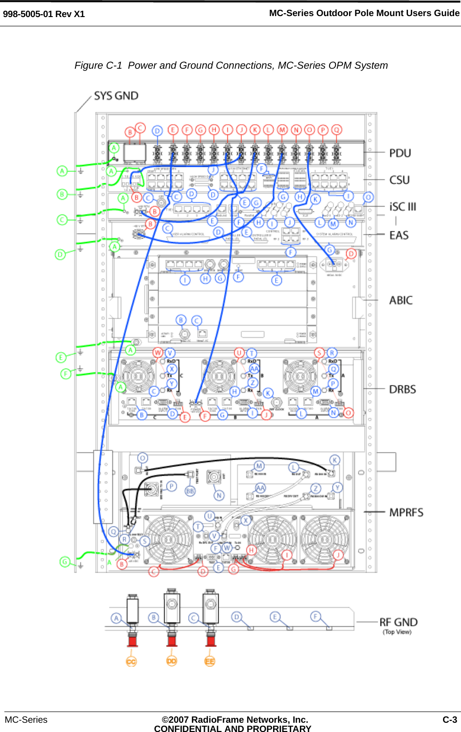 MC-Series ©2007 RadioFrame Networks, Inc. C-3CONFIDENTIAL AND PROPRIETARYMC-Series Outdoor Pole Mount Users Guide998-5005-01 Rev X1Figure C-1  Power and Ground Connections, MC-Series OPM System 