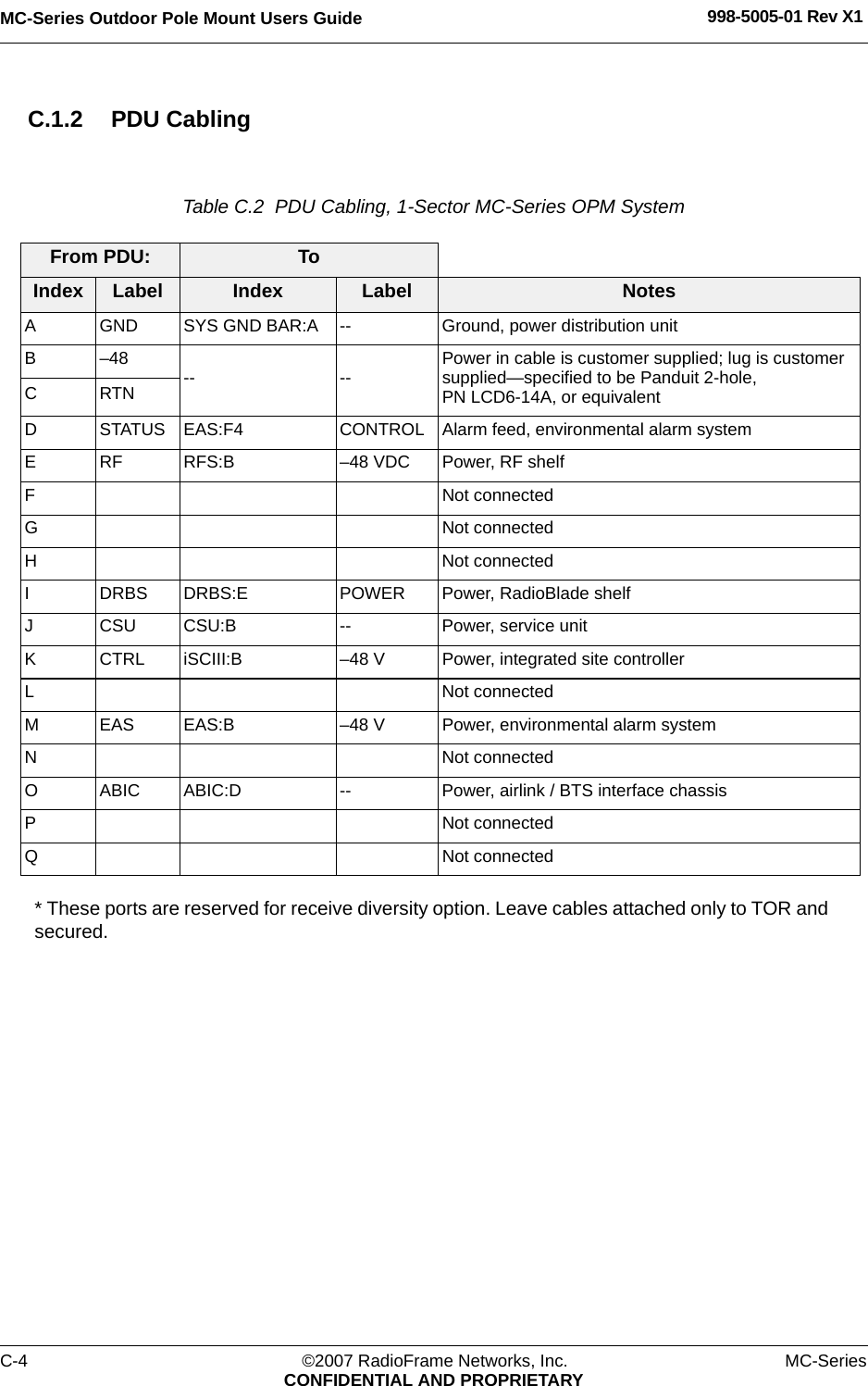 MC-Series Outdoor Pole Mount Users Guide 998-5005-01 Rev X1C-4 ©2007 RadioFrame Networks, Inc. MC-SeriesCONFIDENTIAL AND PROPRIETARYC.1.2 PDU CablingTable C.2  PDU Cabling, 1-Sector MC-Series OPM System * These ports are reserved for receive diversity option. Leave cables attached only to TOR and secured.From PDU: ToIndex Label Index Label NotesA GND SYS GND BAR:A -- Ground, power distribution unit B –48  -- -- Power in cable is customer supplied; lug is customer supplied—specified to be Panduit 2-hole, PN LCD6-14A, or equivalentCRTN D STATUS EAS:F4 CONTROL Alarm feed, environmental alarm systemE RF RFS:B –48 VDC Power, RF shelf F Not connectedG Not connectedH Not connectedI DRBS DRBS:E POWER Power, RadioBlade shelfJ CSU CSU:B -- Power, service unitK CTRL iSCIII:B –48 V Power, integrated site controllerL Not connectedM EAS EAS:B –48 V Power, environmental alarm systemN Not connectedO ABIC ABIC:D -- Power, airlink / BTS interface chassisP Not connectedQ Not connected