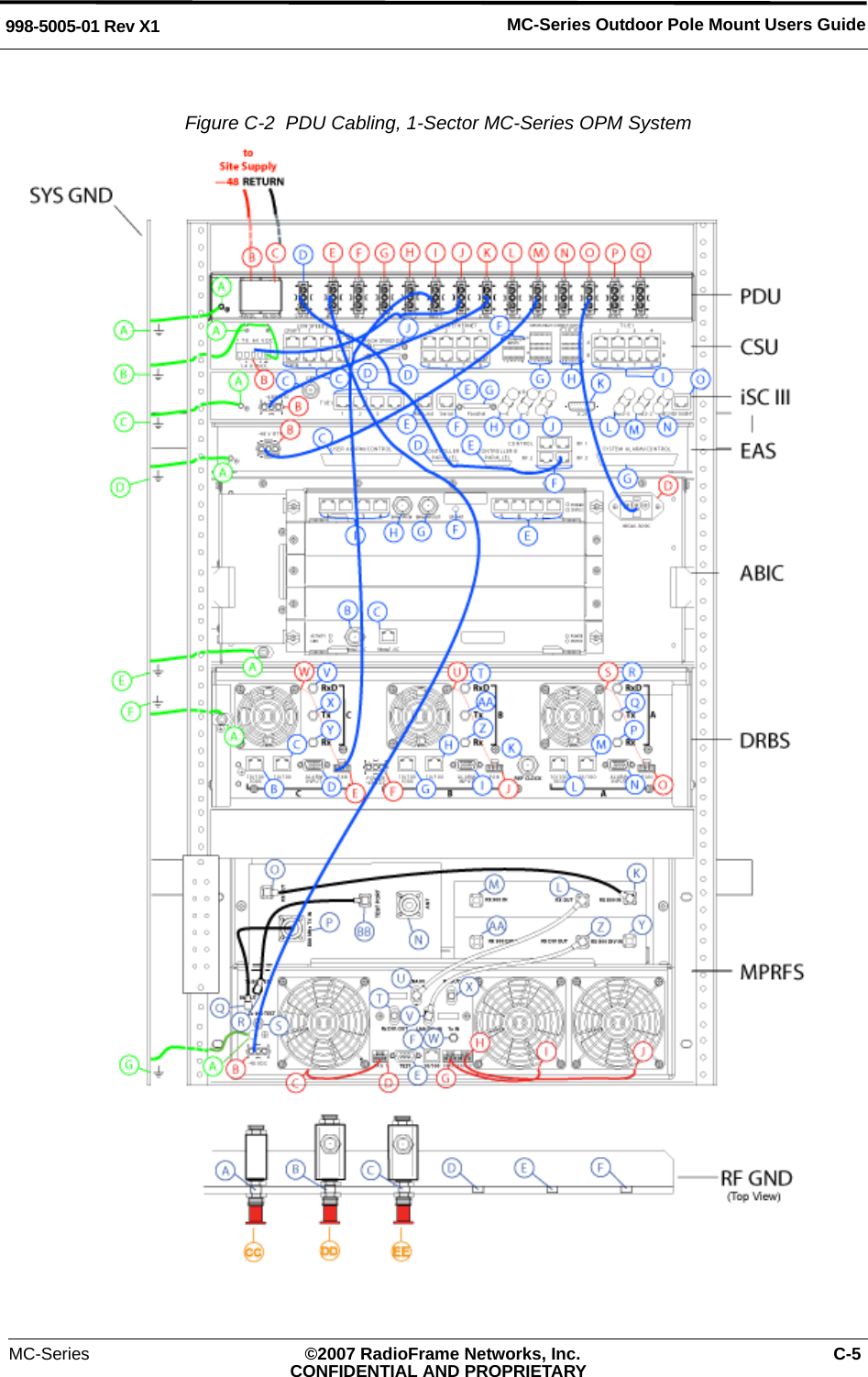 MC-Series ©2007 RadioFrame Networks, Inc. C-5CONFIDENTIAL AND PROPRIETARYMC-Series Outdoor Pole Mount Users Guide998-5005-01 Rev X1Figure C-2  PDU Cabling, 1-Sector MC-Series OPM System 