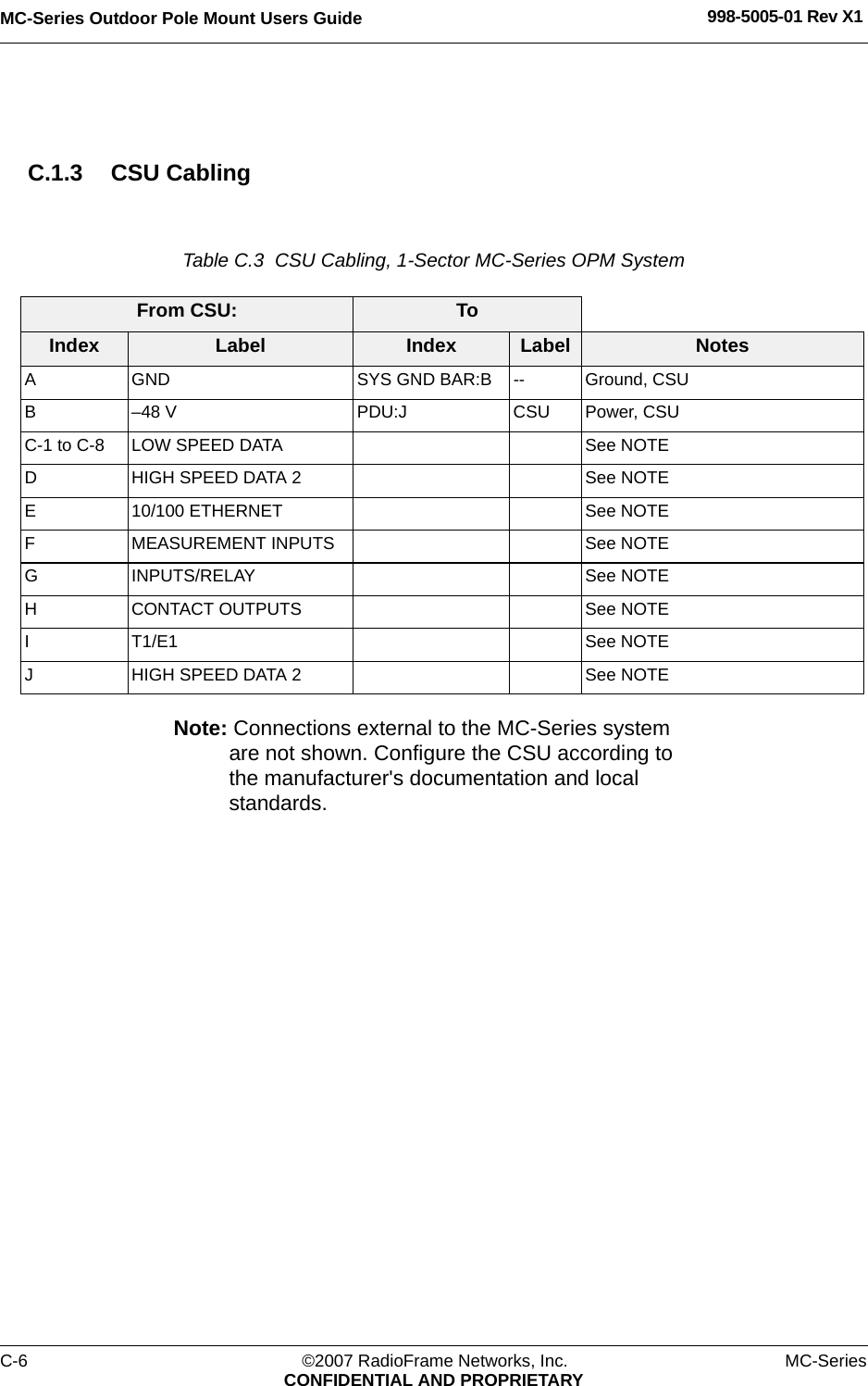 MC-Series Outdoor Pole Mount Users Guide 998-5005-01 Rev X1C-6 ©2007 RadioFrame Networks, Inc. MC-SeriesCONFIDENTIAL AND PROPRIETARYC.1.3 CSU CablingTable C.3  CSU Cabling, 1-Sector MC-Series OPM System Note: Connections external to the MC-Series system are not shown. Configure the CSU according to the manufacturer&apos;s documentation and local standards.From CSU: ToIndex Label Index Label NotesA GND SYS GND BAR:B -- Ground, CSUB –48 V PDU:J CSU Power, CSUC-1 to C-8 LOW SPEED DATA See NOTED HIGH SPEED DATA 2 See NOTEE 10/100 ETHERNET See NOTEF MEASUREMENT INPUTS See NOTEG INPUTS/RELAY See NOTEH CONTACT OUTPUTS See NOTEI T1/E1 See NOTEJ HIGH SPEED DATA 2 See NOTE