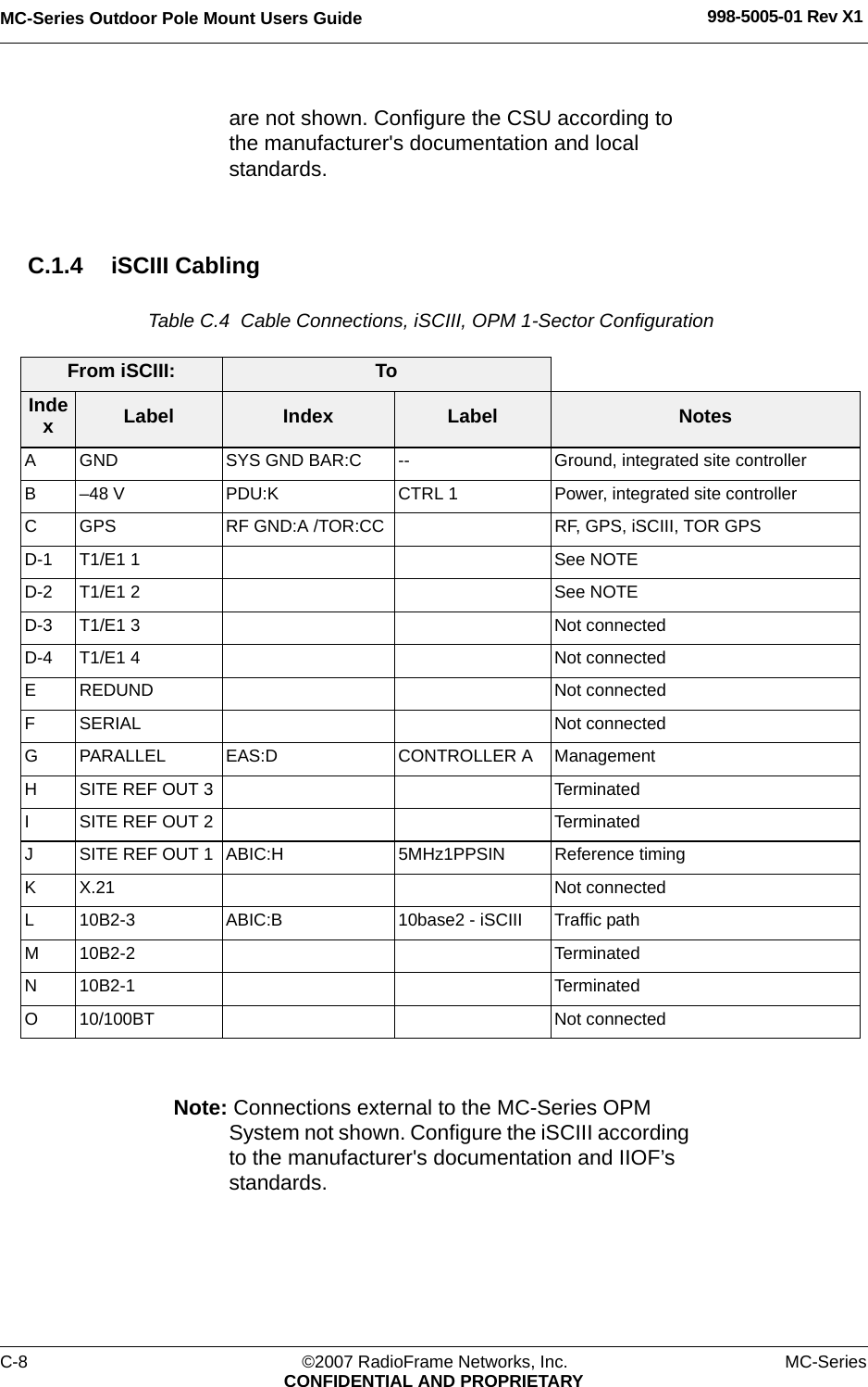 MC-Series Outdoor Pole Mount Users Guide 998-5005-01 Rev X1C-8 ©2007 RadioFrame Networks, Inc. MC-SeriesCONFIDENTIAL AND PROPRIETARYare not shown. Configure the CSU according to the manufacturer&apos;s documentation and local standards.C.1.4 iSCIII CablingTable C.4  Cable Connections, iSCIII, OPM 1-Sector Configuration Note: Connections external to the MC-Series OPM System not shown. Configure the iSCIII according to the manufacturer&apos;s documentation and IIOF’s standards.From iSCIII: ToIndexLabel Index Label NotesA GND SYS GND BAR:C -- Ground, integrated site controllerB –48 V PDU:K CTRL 1 Power, integrated site controllerC GPS RF GND:A /TOR:CC RF, GPS, iSCIII, TOR GPSD-1 T1/E1 1 See NOTED-2 T1/E1 2 See NOTED-3 T1/E1 3 Not connectedD-4 T1/E1 4 Not connectedE REDUND Not connectedF SERIAL Not connectedG PARALLEL EAS:D CONTROLLER A ManagementH SITE REF OUT 3 Terminated I SITE REF OUT 2 Terminated J SITE REF OUT 1 ABIC:H 5MHz1PPSIN Reference timingK X.21 Not connectedL 10B2-3 ABIC:B 10base2 - iSCIII Traffic pathM 10B2-2 TerminatedN 10B2-1 Terminated O 10/100BT Not connected