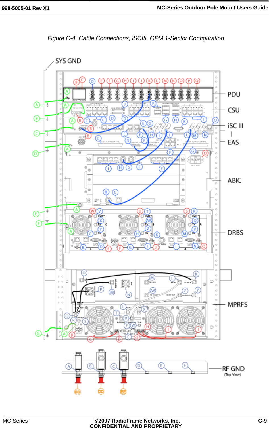 MC-Series ©2007 RadioFrame Networks, Inc. C-9CONFIDENTIAL AND PROPRIETARYMC-Series Outdoor Pole Mount Users Guide998-5005-01 Rev X1Figure C-4  Cable Connections, iSCIII, OPM 1-Sector Configuration 