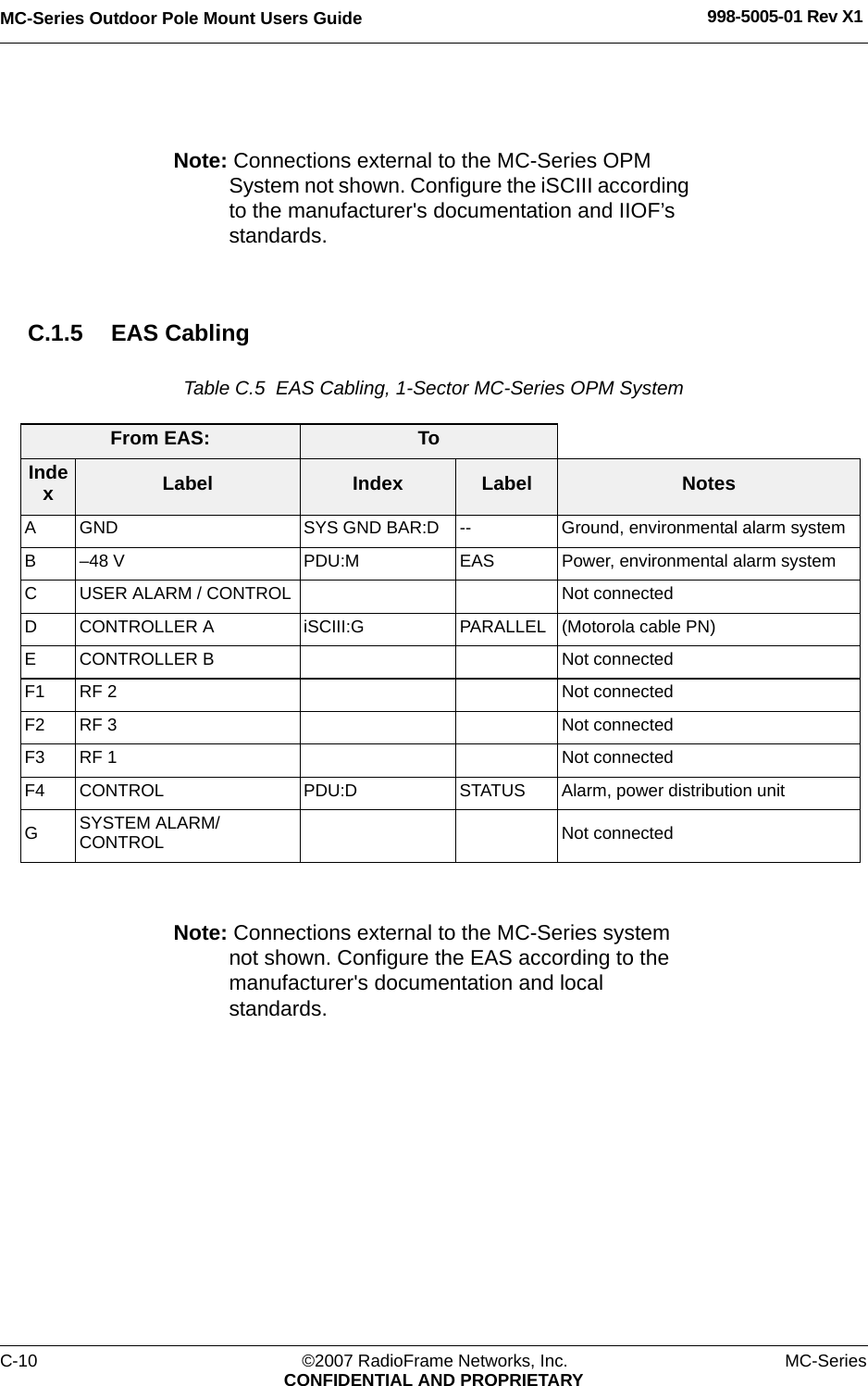 MC-Series Outdoor Pole Mount Users Guide 998-5005-01 Rev X1C-10 ©2007 RadioFrame Networks, Inc. MC-SeriesCONFIDENTIAL AND PROPRIETARYNote: Connections external to the MC-Series OPM System not shown. Configure the iSCIII according to the manufacturer&apos;s documentation and IIOF’s standards.C.1.5 EAS CablingTable C.5  EAS Cabling, 1-Sector MC-Series OPM System Note: Connections external to the MC-Series system not shown. Configure the EAS according to the manufacturer&apos;s documentation and local standards.From EAS: ToIndexLabel Index Label NotesA GND SYS GND BAR:D -- Ground, environmental alarm systemB –48 V PDU:M EAS Power, environmental alarm systemC USER ALARM / CONTROL Not connectedD CONTROLLER A iSCIII:G PARALLEL (Motorola cable PN)E CONTROLLER B Not connectedF1 RF 2 Not connectedF2 RF 3 Not connectedF3 RF 1 Not connectedF4 CONTROL PDU:D STATUS Alarm, power distribution unit GSYSTEM ALARM/CONTROL Not connected