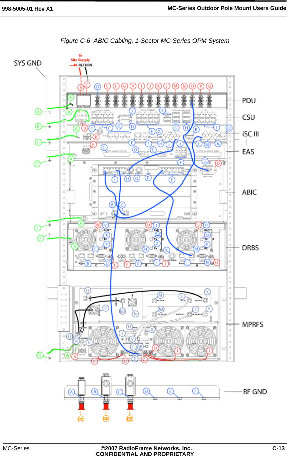 MC-Series ©2007 RadioFrame Networks, Inc. C-13CONFIDENTIAL AND PROPRIETARYMC-Series Outdoor Pole Mount Users Guide998-5005-01 Rev X1Figure C-6  ABIC Cabling, 1-Sector MC-Series OPM System 