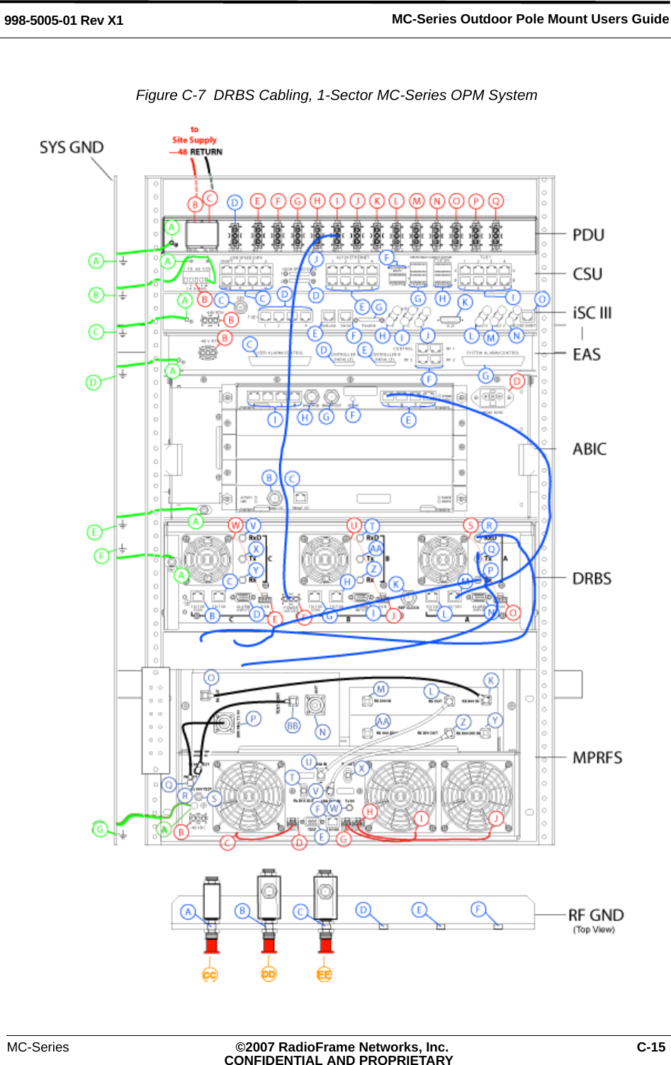 MC-Series ©2007 RadioFrame Networks, Inc. C-15CONFIDENTIAL AND PROPRIETARYMC-Series Outdoor Pole Mount Users Guide998-5005-01 Rev X1Figure C-7  DRBS Cabling, 1-Sector MC-Series OPM System 