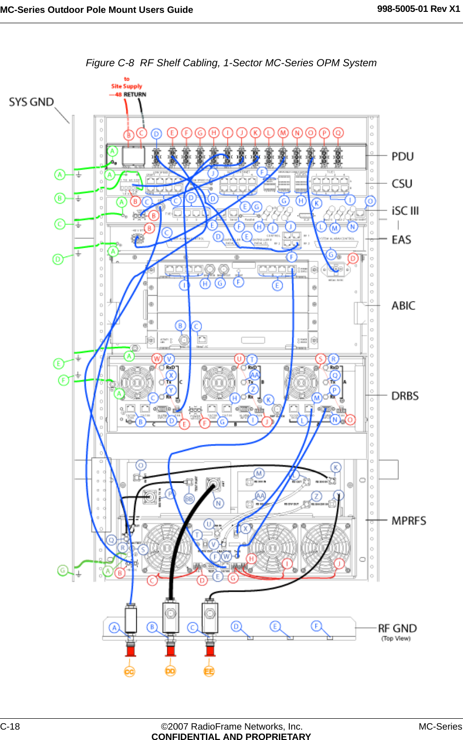 MC-Series Outdoor Pole Mount Users Guide 998-5005-01 Rev X1C-18 ©2007 RadioFrame Networks, Inc. MC-SeriesCONFIDENTIAL AND PROPRIETARYFigure C-8  RF Shelf Cabling, 1-Sector MC-Series OPM System 