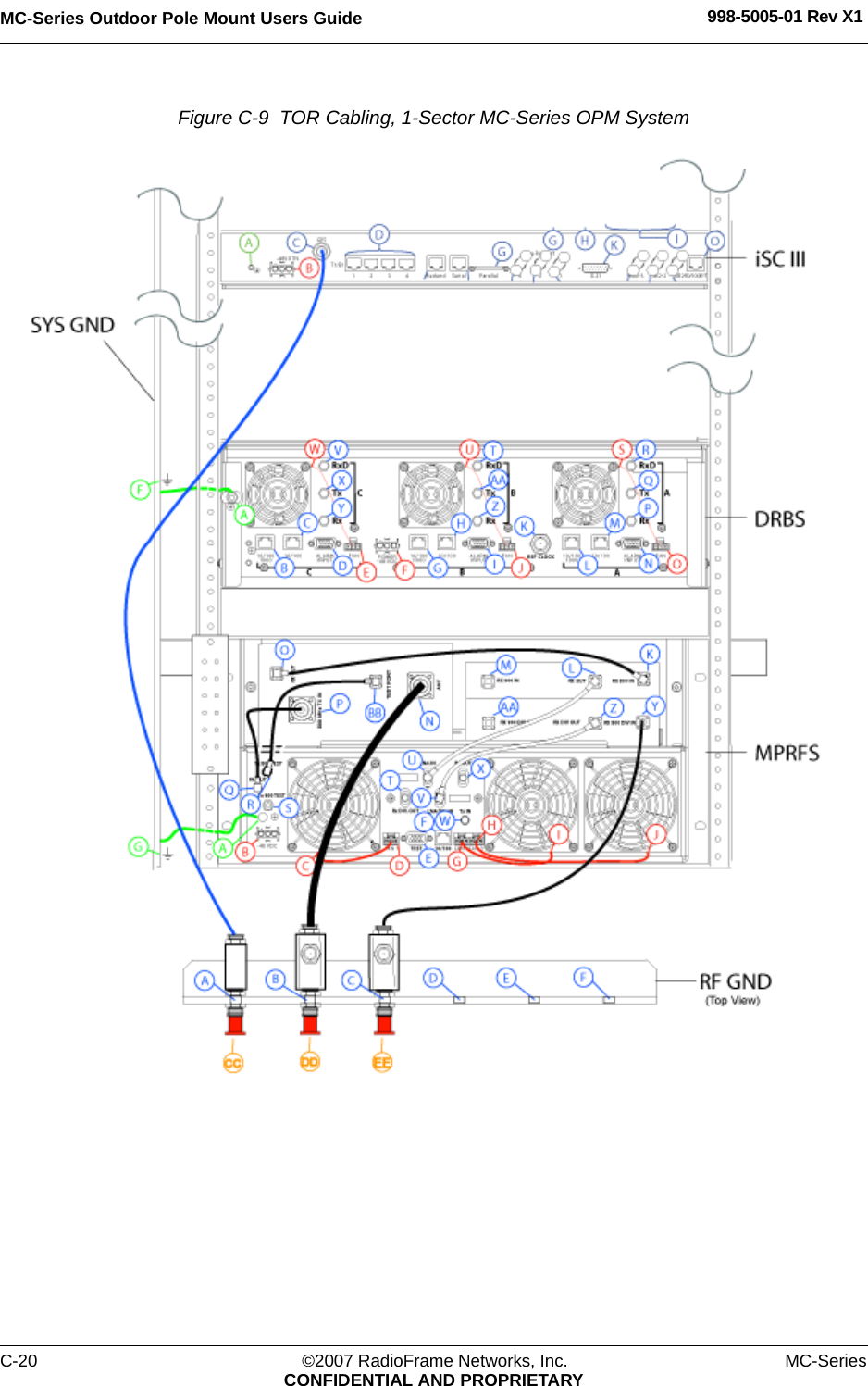 MC-Series Outdoor Pole Mount Users Guide 998-5005-01 Rev X1C-20 ©2007 RadioFrame Networks, Inc. MC-SeriesCONFIDENTIAL AND PROPRIETARYFigure C-9  TOR Cabling, 1-Sector MC-Series OPM System 
