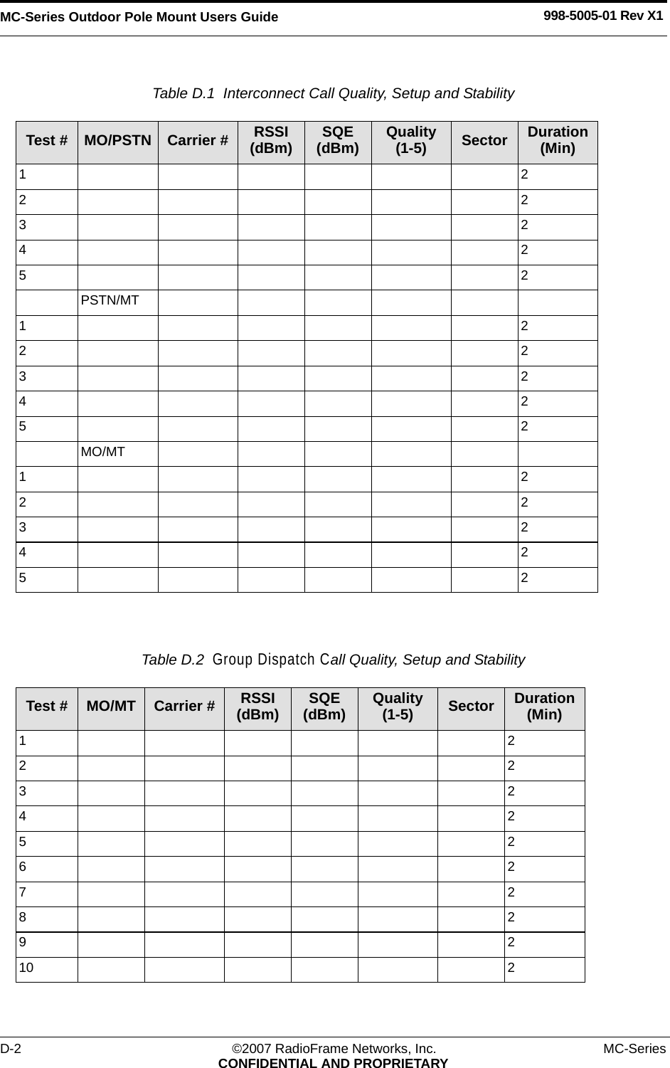 MC-Series Outdoor Pole Mount Users Guide 998-5005-01 Rev X1D-2 ©2007 RadioFrame Networks, Inc. MC-SeriesCONFIDENTIAL AND PROPRIETARYTable D.1  Interconnect Call Quality, Setup and Stability Table D.2  Group Dispatch Call Quality, Setup and Stability Test # MO/PSTN Carrier # RSSI(dBm) SQE(dBm) Quality(1-5) Sector Duration(Min)1 22 23 24 25 2PSTN/MT1 22 23 24 25 2MO/MT1 22 23 24 25 2Test # MO/MT Carrier # RSSI(dBm) SQE(dBm) Quality(1-5) Sector Duration(Min)1 22 23 24 25 26 27 28 29 210 2