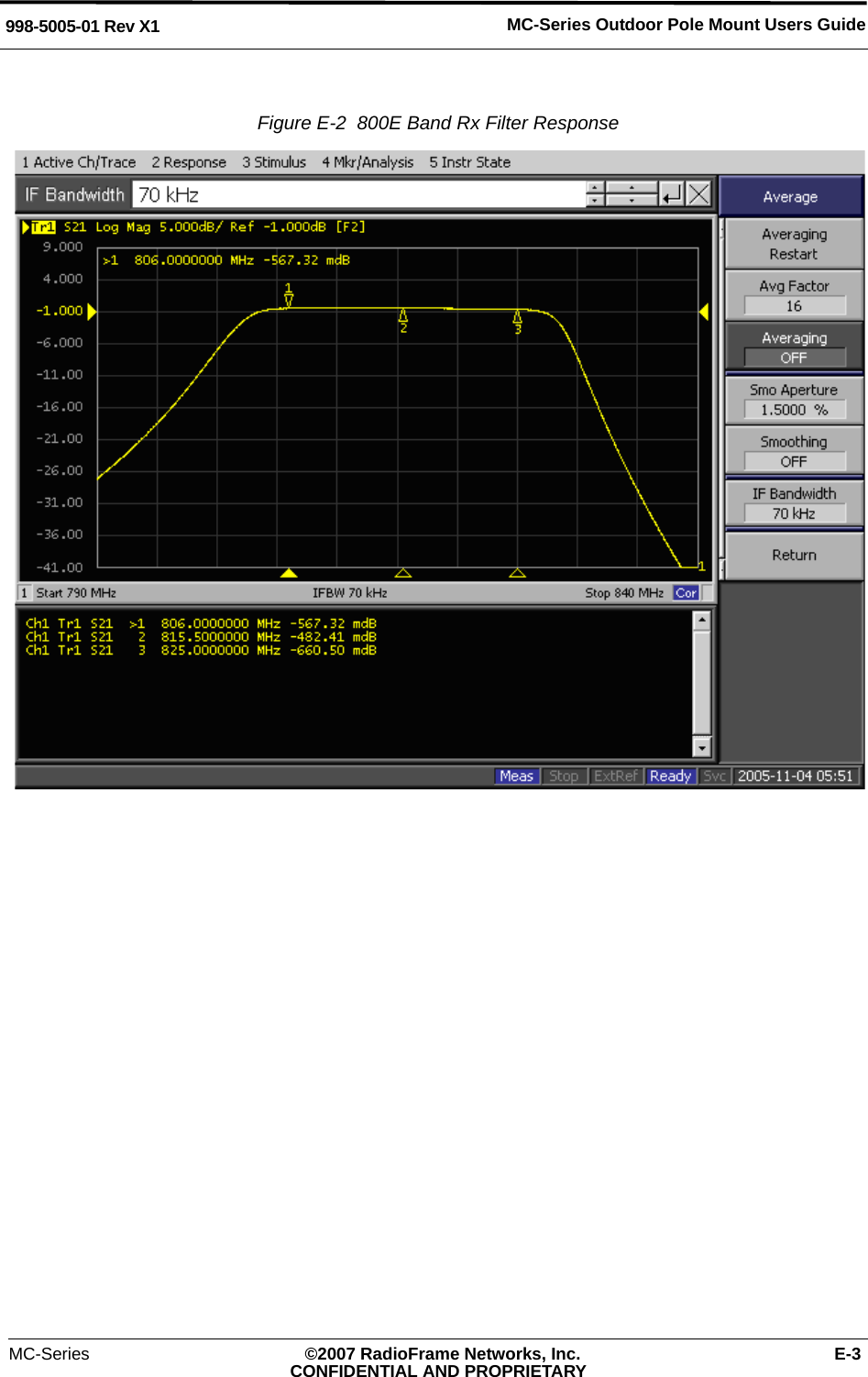 MC-Series ©2007 RadioFrame Networks, Inc. E-3CONFIDENTIAL AND PROPRIETARYMC-Series Outdoor Pole Mount Users Guide998-5005-01 Rev X1Figure E-2  800E Band Rx Filter Response 