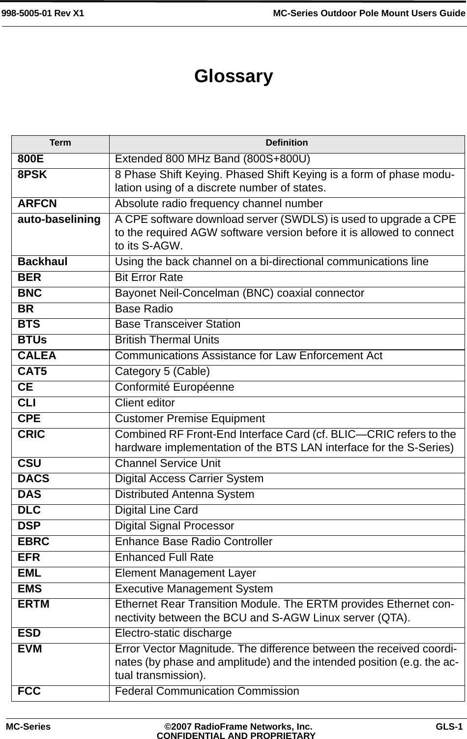 MC-Series Outdoor Pole Mount Users Guide998-5005-01 Rev X1MC-Series ©2007 RadioFrame Networks, Inc. GLS-1CONFIDENTIAL AND PROPRIETARYTerm Definition800E Extended 800 MHz Band (800S+800U)8PSK 8 Phase Shift Keying. Phased Shift Keying is a form of phase modu-lation using of a discrete number of states.ARFCN Absolute radio frequency channel numberauto-baselining A CPE software download server (SWDLS) is used to upgrade a CPE to the required AGW software version before it is allowed to connect to its S-AGW.Backhaul Using the back channel on a bi-directional communications lineBER  Bit Error RateBNC Bayonet Neil-Concelman (BNC) coaxial connectorBR Base RadioBTS Base Transceiver StationBTUs British Thermal UnitsCALEA Communications Assistance for Law Enforcement ActCAT5 Category 5 (Cable)CE Conformité EuropéenneCLI Client editor CPE Customer Premise EquipmentCRIC Combined RF Front-End Interface Card (cf. BLIC—CRIC refers to the hardware implementation of the BTS LAN interface for the S-Series)CSU Channel Service UnitDACS Digital Access Carrier SystemDAS Distributed Antenna SystemDLC Digital Line CardDSP Digital Signal ProcessorEBRC Enhance Base Radio ControllerEFR Enhanced Full RateEML Element Management LayerEMS Executive Management SystemERTM Ethernet Rear Transition Module. The ERTM provides Ethernet con-nectivity between the BCU and S-AGW Linux server (QTA).ESD Electro-static dischargeEVM Error Vector Magnitude. The difference between the received coordi-nates (by phase and amplitude) and the intended position (e.g. the ac-tual transmission).FCC Federal Communication CommissionGlossary
