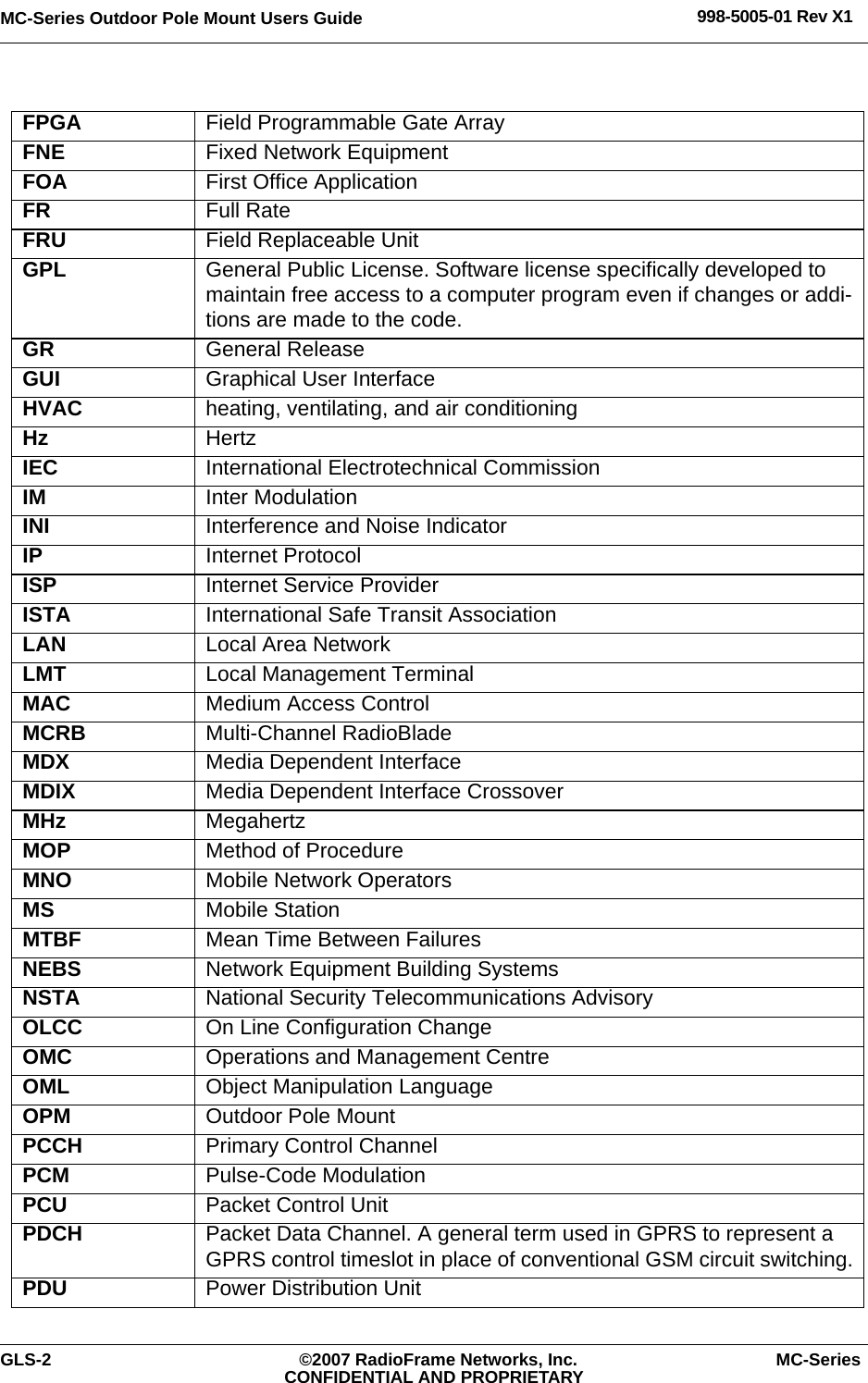 MC-Series Outdoor Pole Mount Users Guide 998-5005-01 Rev X1GLS-2 ©2007 RadioFrame Networks, Inc. MC-SeriesCONFIDENTIAL AND PROPRIETARYFPGA Field Programmable Gate ArrayFNE Fixed Network EquipmentFOA First Office ApplicationFR Full RateFRU Field Replaceable UnitGPL General Public License. Software license specifically developed to maintain free access to a computer program even if changes or addi-tions are made to the code.GR General ReleaseGUI Graphical User InterfaceHVAC heating, ventilating, and air conditioningHz HertzIEC International Electrotechnical CommissionIM Inter ModulationINI Interference and Noise IndicatorIP Internet ProtocolISP Internet Service ProviderISTA International Safe Transit AssociationLAN Local Area NetworkLMT Local Management TerminalMAC Medium Access ControlMCRB Multi-Channel RadioBladeMDX Media Dependent InterfaceMDIX Media Dependent Interface CrossoverMHz MegahertzMOP Method of ProcedureMNO Mobile Network OperatorsMS Mobile StationMTBF Mean Time Between FailuresNEBS Network Equipment Building SystemsNSTA National Security Telecommunications AdvisoryOLCC On Line Configuration ChangeOMC Operations and Management CentreOML Object Manipulation LanguageOPM Outdoor Pole MountPCCH Primary Control ChannelPCM Pulse-Code ModulationPCU Packet Control Unit PDCH Packet Data Channel. A general term used in GPRS to represent a GPRS control timeslot in place of conventional GSM circuit switching.PDU Power Distribution Unit