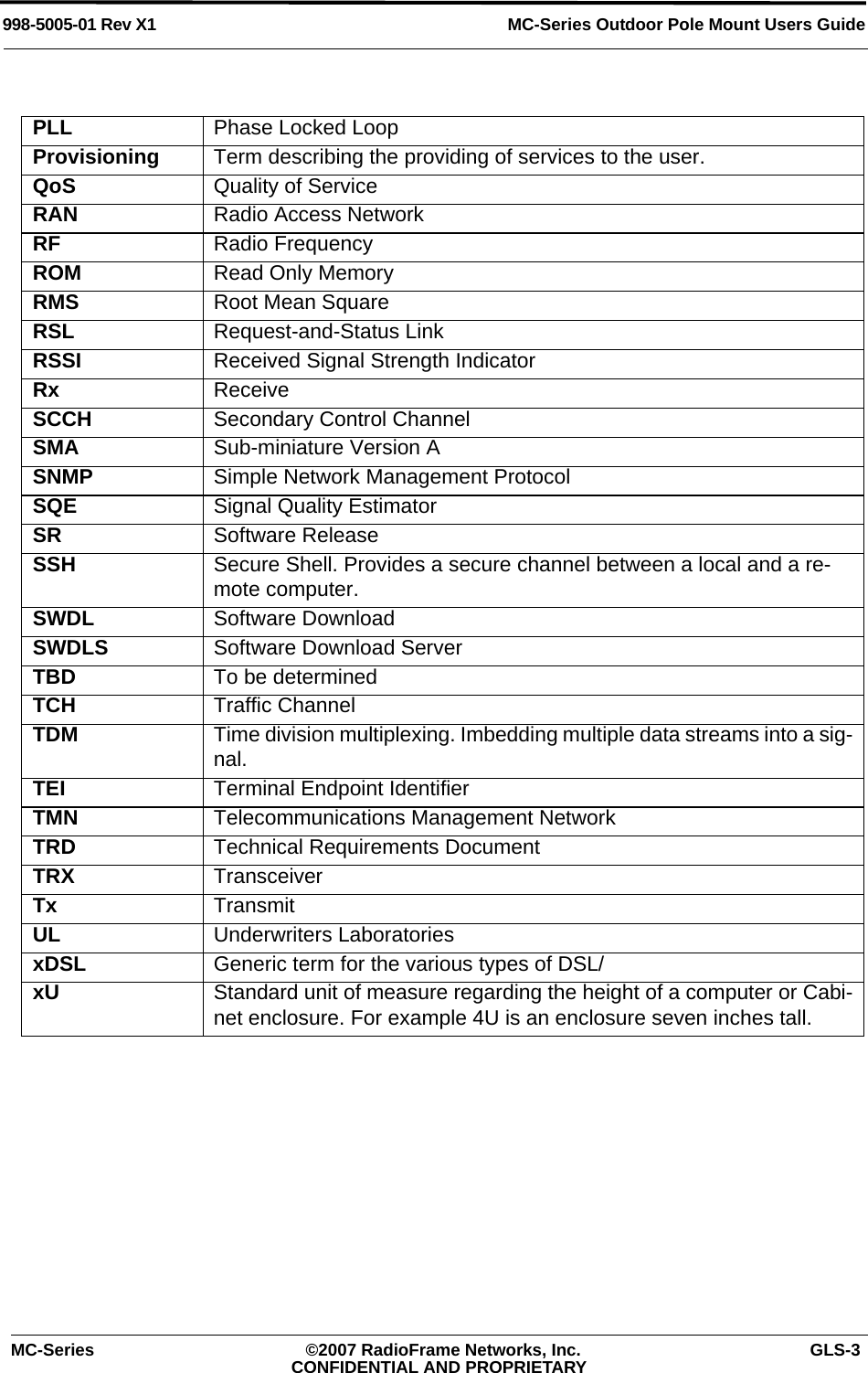 MC-Series ©2007 RadioFrame Networks, Inc. GLS-3CONFIDENTIAL AND PROPRIETARYMC-Series Outdoor Pole Mount Users Guide998-5005-01 Rev X1PLL Phase Locked LoopProvisioning Term describing the providing of services to the user.QoS Quality of ServiceRAN Radio Access NetworkRF Radio FrequencyROM Read Only MemoryRMS Root Mean SquareRSL Request-and-Status LinkRSSI Received Signal Strength IndicatorRx ReceiveSCCH Secondary Control ChannelSMA Sub-miniature Version ASNMP Simple Network Management ProtocolSQE Signal Quality EstimatorSR Software ReleaseSSH Secure Shell. Provides a secure channel between a local and a re-mote computer.SWDL Software DownloadSWDLS Software Download ServerTBD To be determinedTCH Traffic ChannelTDM Time division multiplexing. Imbedding multiple data streams into a sig-nal.TEI Terminal Endpoint IdentifierTMN Telecommunications Management NetworkTRD Technical Requirements DocumentTRX TransceiverTx TransmitUL Underwriters LaboratoriesxDSL Generic term for the various types of DSL/xU Standard unit of measure regarding the height of a computer or Cabi-net enclosure. For example 4U is an enclosure seven inches tall.