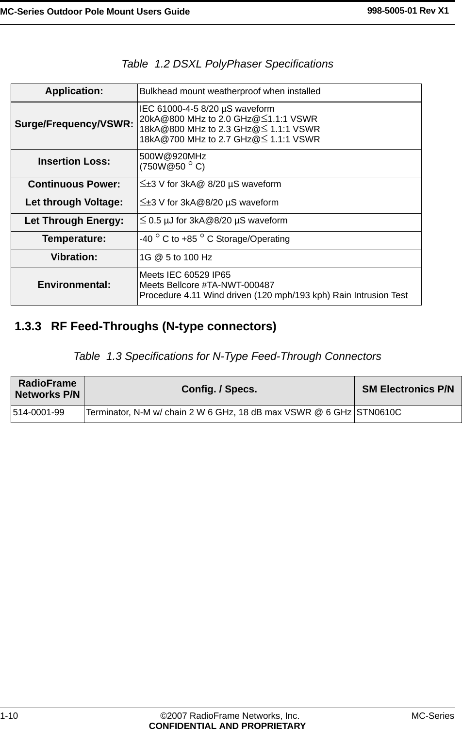 MC-Series Outdoor Pole Mount Users Guide 998-5005-01 Rev X11-10 ©2007 RadioFrame Networks, Inc. MC-SeriesCONFIDENTIAL AND PROPRIETARYTable  1.2 DSXL PolyPhaser Specifications1.3.3 RF Feed-Throughs (N-type connectors)Table  1.3 Specifications for N-Type Feed-Through Connectors Application: Bulkhead mount weatherproof when installedSurge/Frequency/VSWR:IEC 61000-4-5 8/20 µS waveform20kA@800 MHz to 2.0 GHz@≤1.1:1 VSWR18kA@800 MHz to 2.3 GHz@≤ 1.1:1 VSWR18kA@700 MHz to 2.7 GHz@≤ 1.1:1 VSWRInsertion Loss: 500W@920MHz(750W@50 ° C)Continuous Power: ≤±3 V for 3kA@ 8/20 µS waveformLet through Voltage: ≤±3 V for 3kA@8/20 µS waveformLet Through Energy: ≤ 0.5 µJ for 3kA@8/20 µS waveformTemperature: -40 ° C to +85 ° C Storage/OperatingVibration: 1G @ 5 to 100 HzEnvironmental: Meets IEC 60529 IP65Meets Bellcore #TA-NWT-000487Procedure 4.11 Wind driven (120 mph/193 kph) Rain Intrusion TestRadioFrame Networks P/N Config. / Specs. SM Electronics P/N514-0001-99 Terminator, N-M w/ chain 2 W 6 GHz, 18 dB max VSWR @ 6 GHz STN0610C