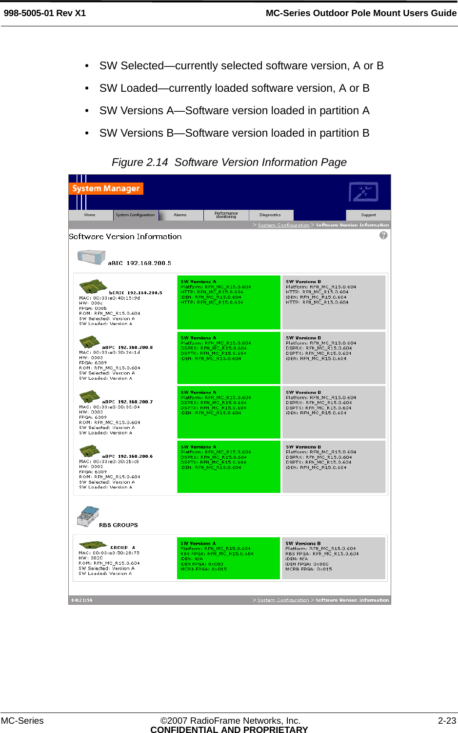 MC-Series Outdoor Pole Mount Users Guide998-5005-01 Rev X1MC-Series ©2007 RadioFrame Networks, Inc. 2-23CONFIDENTIAL AND PROPRIETARY• SW Selected—currently selected software version, A or B• SW Loaded—currently loaded software version, A or B• SW Versions A—Software version loaded in partition A• SW Versions B—Software version loaded in partition BFigure 2.14  Software Version Information Page 