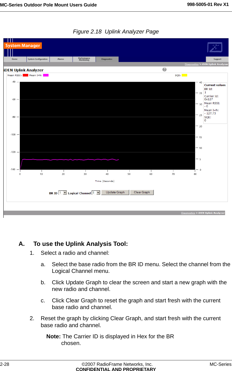 MC-Series Outdoor Pole Mount Users Guide 998-5005-01 Rev X12-28 ©2007 RadioFrame Networks, Inc. MC-SeriesCONFIDENTIAL AND PROPRIETARYFigure 2.18  Uplink Analyzer Page A. To use the Uplink Analysis Tool:1. Select a radio and channel:a. Select the base radio from the BR ID menu. Select the channel from the Logical Channel menu.b. Click Update Graph to clear the screen and start a new graph with the new radio and channel.c. Click Clear Graph to reset the graph and start fresh with the current base radio and channel.2. Reset the graph by clicking Clear Graph, and start fresh with the current base radio and channel. Note: The Carrier ID is displayed in Hex for the BR chosen.
