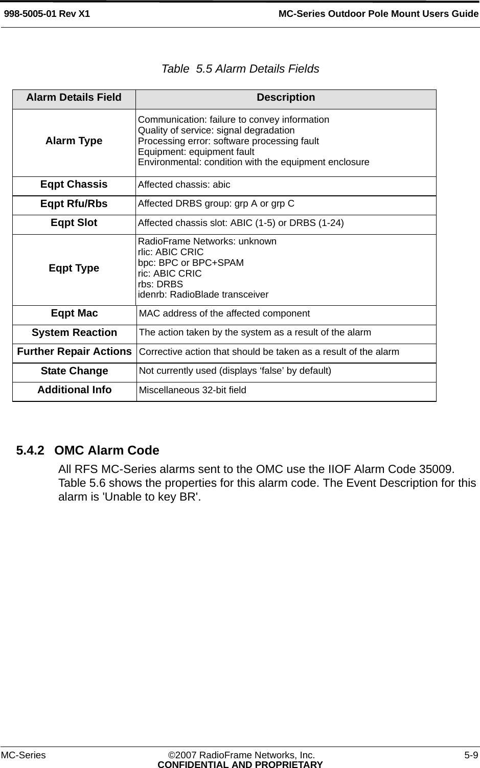 MC-Series Outdoor Pole Mount Users Guide998-5005-01 Rev X1MC-Series ©2007 RadioFrame Networks, Inc. 5-9CONFIDENTIAL AND PROPRIETARYTable  5.5 Alarm Details Fields 5.4.2 OMC Alarm CodeAll RFS MC-Series alarms sent to the OMC use the IIOF Alarm Code 35009. Table 5.6 shows the properties for this alarm code. The Event Description for this alarm is &apos;Unable to key BR&apos;. Alarm Details Field DescriptionAlarm TypeCommunication: failure to convey informationQuality of service: signal degradationProcessing error: software processing faultEquipment: equipment faultEnvironmental: condition with the equipment enclosureEqpt Chassis Affected chassis: abicEqpt Rfu/Rbs Affected DRBS group: grp A or grp CEqpt Slot Affected chassis slot: ABIC (1-5) or DRBS (1-24)Eqpt TypeRadioFrame Networks: unknownrlic: ABIC CRICbpc: BPC or BPC+SPAMric: ABIC CRICrbs: DRBSidenrb: RadioBlade transceiverEqpt Mac MAC address of the affected componentSystem Reaction The action taken by the system as a result of the alarmFurther Repair Actions Corrective action that should be taken as a result of the alarmState Change Not currently used (displays ‘false’ by default)Additional Info Miscellaneous 32-bit field