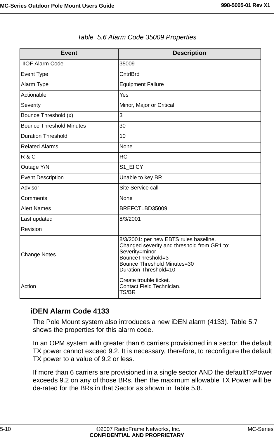 MC-Series Outdoor Pole Mount Users Guide 998-5005-01 Rev X15-10 ©2007 RadioFrame Networks, Inc. MC-SeriesCONFIDENTIAL AND PROPRIETARYTable  5.6 Alarm Code 35009 Properties iDEN Alarm Code 4133The Pole Mount system also introduces a new iDEN alarm (4133). Table 5.7 shows the properties for this alarm code.In an OPM system with greater than 6 carriers provisioned in a sector, the default TX power cannot exceed 9.2. It is necessary, therefore, to reconfigure the default TX power to a value of 9.2 or less.If more than 6 carriers are provisioned in a single sector AND the defaultTxPower exceeds 9.2 on any of those BRs, then the maximum allowable TX Power will be de-rated for the BRs in that Sector as shown in Table 5.8.Event Description IIOF Alarm Code 35009Event Type CntrlBrdAlarm Type Equipment FailureActionable YesSeverity Minor, Major or CriticalBounce Threshold (x) 3Bounce Threshold Minutes 30Duration Threshold 10Related Alarms NoneR &amp; C RCOutage Y/N S1_El CYEvent Description Unable to key BRAdvisor Site Service callComments NoneAlert Names BREFCTLBD35009Last updated 8/3/2001RevisionChange Notes8/3/2001: per new EBTS rules baseline. Changed severity and threshold from GR1 to:Severity=minorBounceThreshold=3Bounce Threshold Minutes=30Duration Threshold=10Action Create trouble ticket.Contact Field Technician.TS/BR