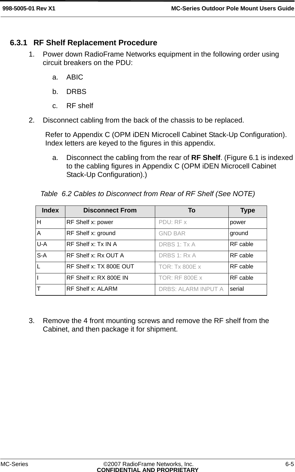 MC-Series Outdoor Pole Mount Users Guide998-5005-01 Rev X1MC-Series ©2007 RadioFrame Networks, Inc. 6-5CONFIDENTIAL AND PROPRIETARY6.3.1 RF Shelf Replacement Procedure1. Power down RadioFrame Networks equipment in the following order using circuit breakers on the PDU:a. ABICb. DRBS c. RF shelf2. Disconnect cabling from the back of the chassis to be replaced.Refer to Appendix C (OPM iDEN Microcell Cabinet Stack-Up Configuration). Index letters are keyed to the figures in this appendix.a. Disconnect the cabling from the rear of RF Shelf. (Figure 6.1 is indexed to the cabling figures in Appendix C (OPM iDEN Microcell Cabinet Stack-Up Configuration).) Table  6.2 Cables to Disconnect from Rear of RF Shelf (See NOTE) 3. Remove the 4 front mounting screws and remove the RF shelf from the Cabinet, and then package it for shipment. Index Disconnect From To TypeHRF Shelf x: power PDU: RF x powerARF Shelf x: ground GND BAR groundU-A RF Shelf x: Tx IN A  DRBS 1: Tx A RF cableS-A RF Shelf x: Rx OUT A  DRBS 1: Rx A RF cableLRF Shelf x: TX 800E OUT TOR: Tx 800E x RF cableIRF Shelf x: RX 800E IN TOR: RF 800E x RF cableTRF Shelf x: ALARM DRBS: ALARM INPUT A serial