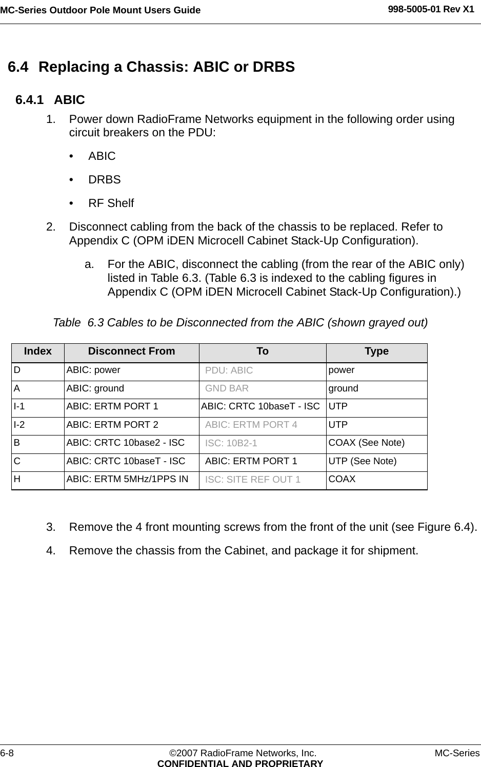 MC-Series Outdoor Pole Mount Users Guide 998-5005-01 Rev X16-8 ©2007 RadioFrame Networks, Inc. MC-SeriesCONFIDENTIAL AND PROPRIETARY6.4 Replacing a Chassis: ABIC or DRBS6.4.1 ABIC1. Power down RadioFrame Networks equipment in the following order using circuit breakers on the PDU:• ABIC• DRBS• RF Shelf2. Disconnect cabling from the back of the chassis to be replaced. Refer to Appendix C (OPM iDEN Microcell Cabinet Stack-Up Configuration). a. For the ABIC, disconnect the cabling (from the rear of the ABIC only) listed in Table 6.3. (Table 6.3 is indexed to the cabling figures in Appendix C (OPM iDEN Microcell Cabinet Stack-Up Configuration).)Table  6.3 Cables to be Disconnected from the ABIC (shown grayed out)3. Remove the 4 front mounting screws from the front of the unit (see Figure 6.4).4. Remove the chassis from the Cabinet, and package it for shipment.Index Disconnect From To TypeD ABIC: power PDU: ABIC powerA ABIC: ground GND BAR groundI-1 ABIC: ERTM PORT 1 ABIC: CRTC 10baseT - ISC UTPI-2 ABIC: ERTM PORT 2 ABIC: ERTM PORT 4 UTPB ABIC: CRTC 10base2 - ISC ISC: 10B2-1 COAX (See Note)C ABIC: CRTC 10baseT - ISC ABIC: ERTM PORT 1 UTP (See Note)H ABIC: ERTM 5MHz/1PPS IN ISC: SITE REF OUT 1 COAX