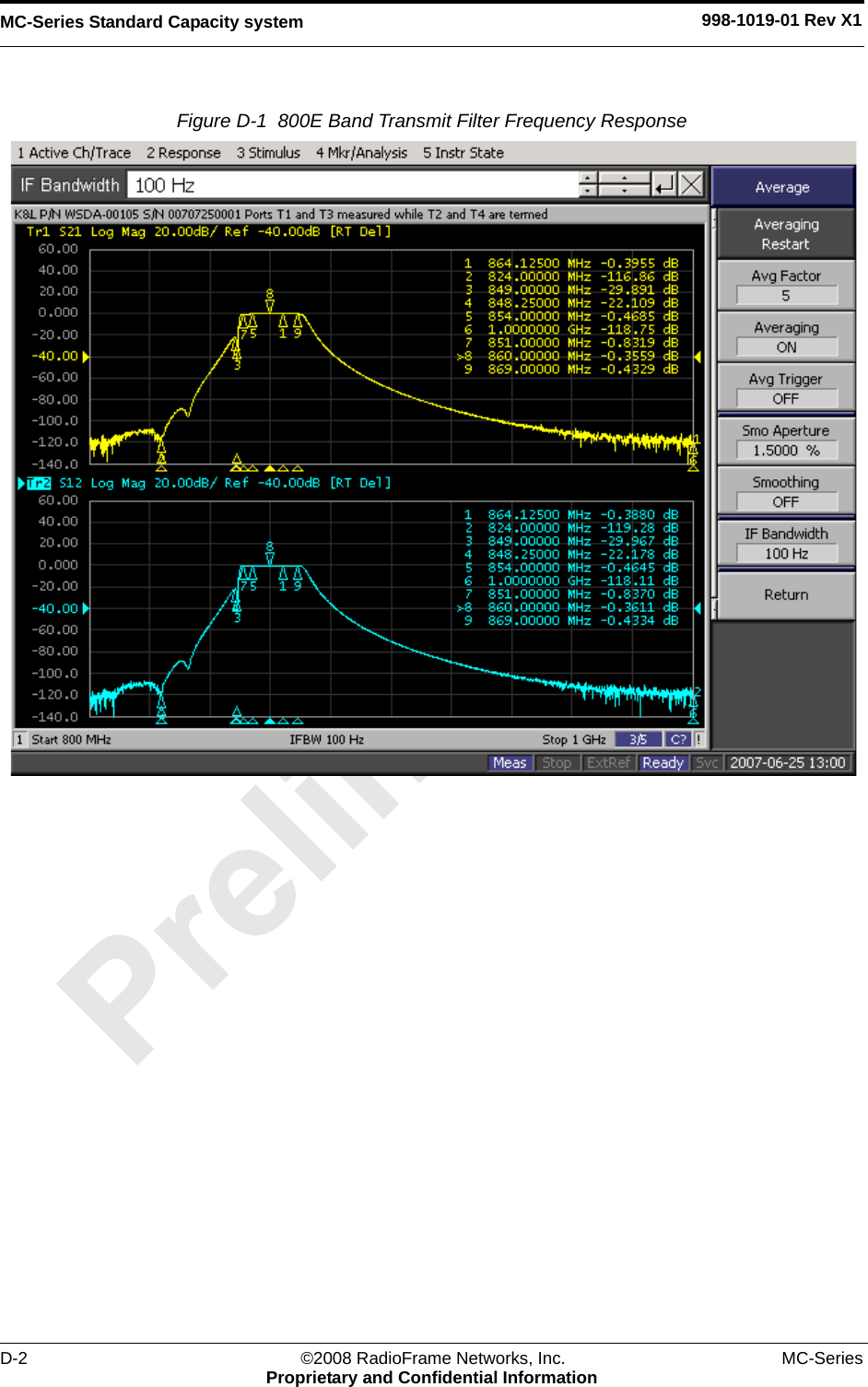 MC-Series Standard Capacity system 998-1019-01 Rev X1D-2 ©2008 RadioFrame Networks, Inc. MC-SeriesProprietary and Confidential InformationFigure D-1  800E Band Transmit Filter Frequency Response 