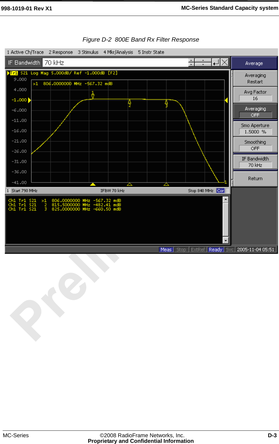 MC-Series ©2008 RadioFrame Networks, Inc. D-3Proprietary and Confidential InformationMC-Series Standard Capacity system998-1019-01 Rev X1Figure D-2  800E Band Rx Filter Response 