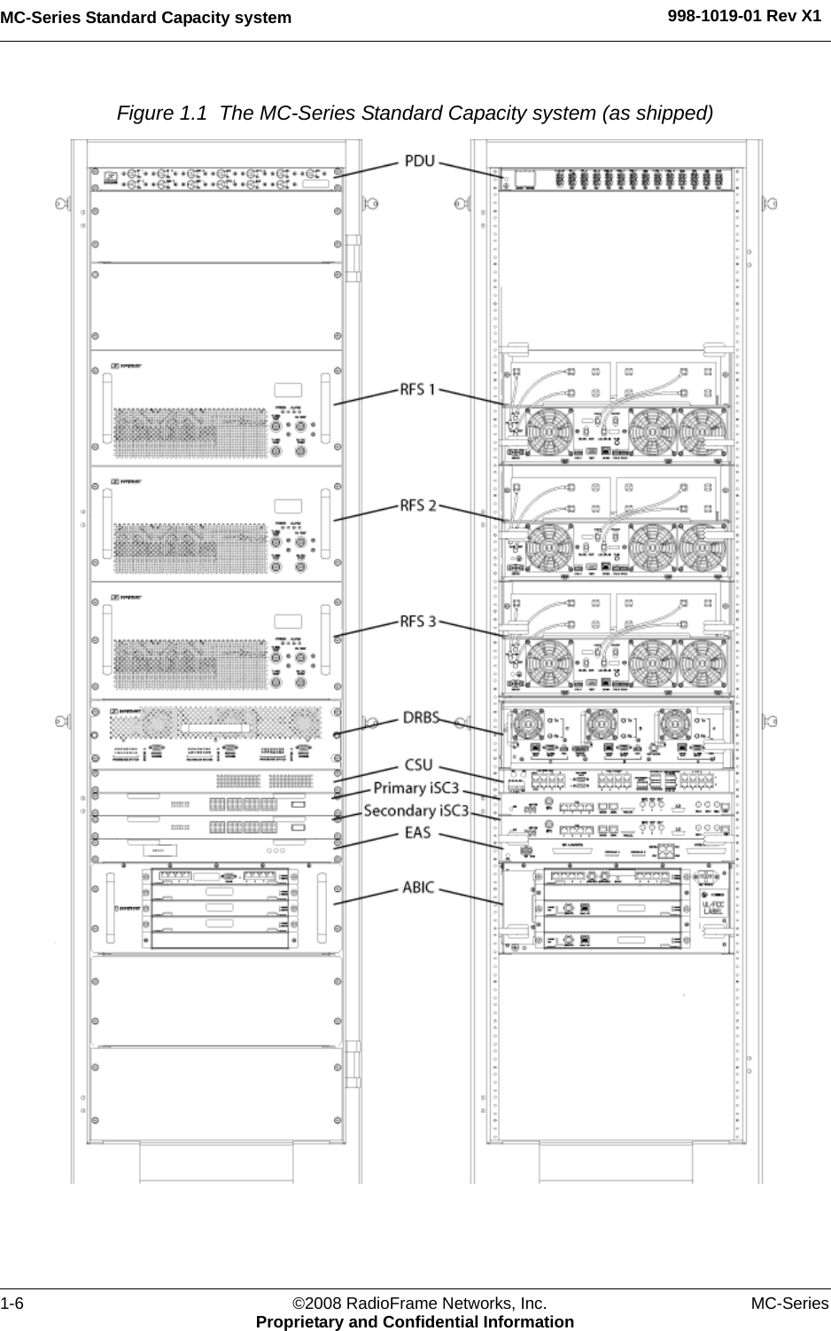 MC-Series Standard Capacity system 998-1019-01 Rev X11-6 ©2008 RadioFrame Networks, Inc. MC-SeriesProprietary and Confidential InformationFigure 1.1  The MC-Series Standard Capacity system (as shipped) 