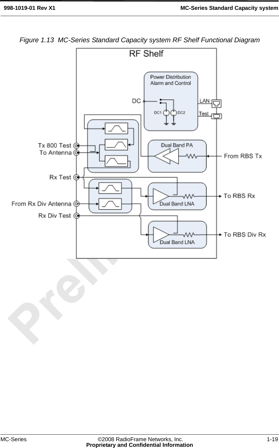 MC-Series ©2008 RadioFrame Networks, Inc. 1-19Proprietary and Confidential InformationMC-Series Standard Capacity system998-1019-01 Rev X1Figure 1.13  MC-Series Standard Capacity system RF Shelf Functional Diagram 