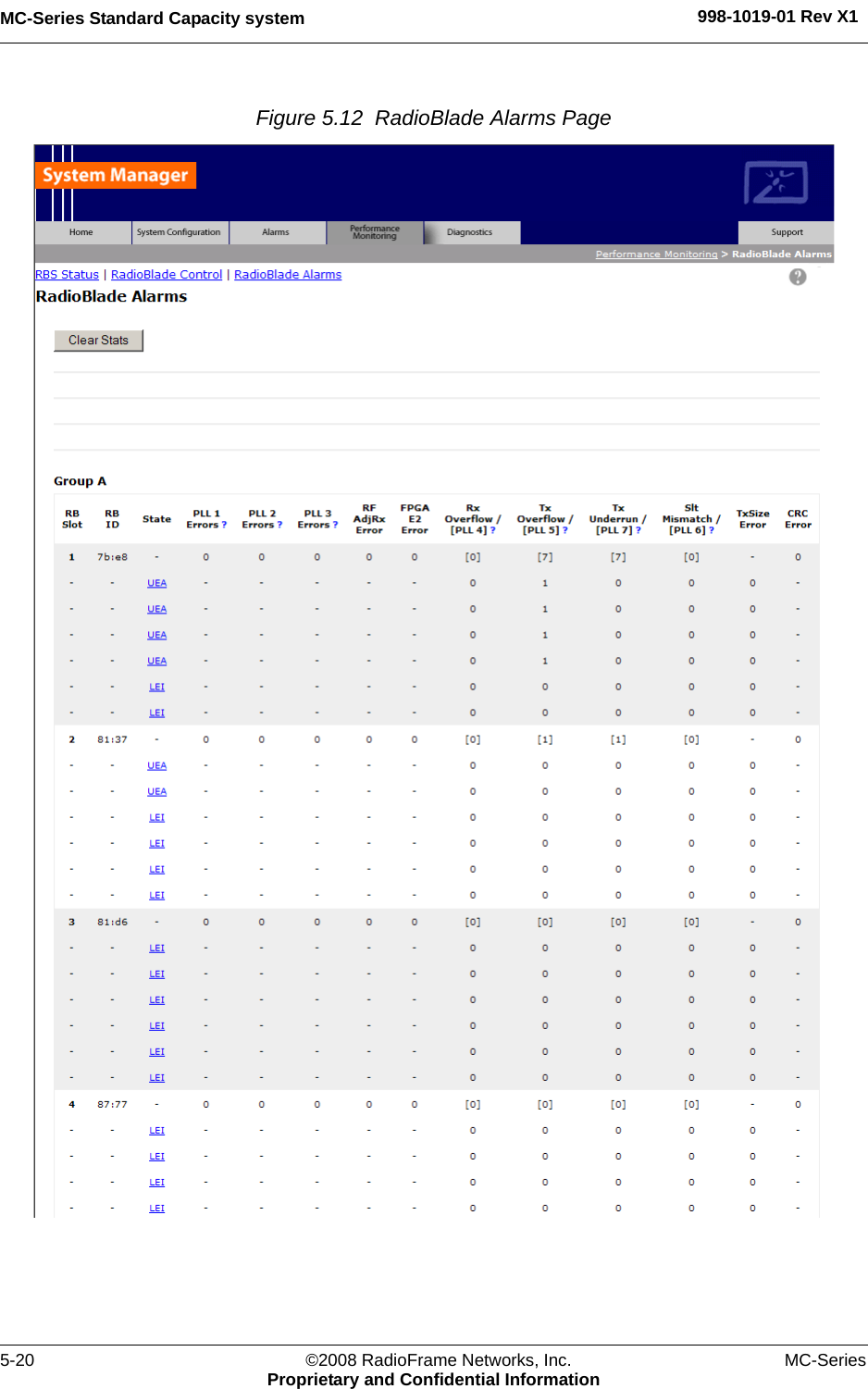 MC-Series Standard Capacity system 998-1019-01 Rev X15-20 ©2008 RadioFrame Networks, Inc. MC-SeriesProprietary and Confidential InformationFigure 5.12  RadioBlade Alarms Page 