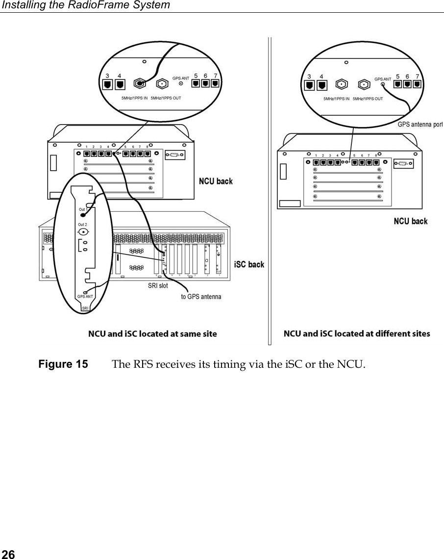 Installing the RadioFrame System  26  Figure 15  The RFS receives its timing via the iSC or the NCU.   