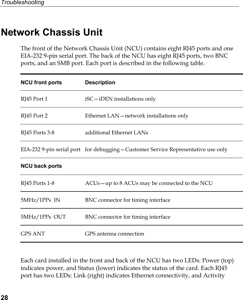 Troubleshooting  28 Network Chassis Unit The front of the Network Chassis Unit (NCU) contains eight RJ45 ports and one EIA-232 9-pin serial port. The back of the NCU has eight RJ45 ports, two BNC ports, and an SMB port. Each port is described in the following table. NCU front ports  Description RJ45 Port 1  iSC—iDEN installations only RJ45 Port 2  Ethernet LAN—network installations only RJ45 Ports 3-8  additional Ethernet LANs EIA-232 9-pin serial port  for debugging—Customer Service Representative use only NCU back ports   RJ45 Ports 1-8  ACUs—up to 8 ACUs may be connected to the NCU 5MHz/1PPs  IN  BNC connector for timing interface 5MHz/1PPs  OUT  BNC connector for timing interface GPS ANT  GPS antenna connection  Each card installed in the front and back of the NCU has two LEDs: Power (top) indicates power, and Status (lower) indicates the status of the card. Each RJ45 port has two LEDs: Link (right) indicates Ethernet connectivity, and Activity 
