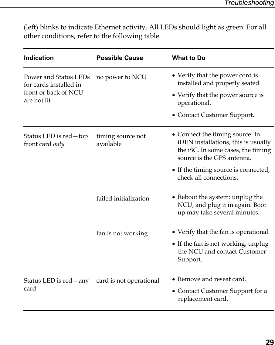 Troubleshooting  29 (left) blinks to indicate Ethernet activity. All LEDs should light as green. For all other conditions, refer to the following table. Indication  Possible Cause  What to Do Power and Status LEDs for cards installed in front or back of NCU are not lit no power to NCU  •  Verify that the power cord is installed and properly seated. •  Verify that the power source is operational. •  Contact Customer Support. Status LED is red—top front card only timing source not available •  Connect the timing source. In iDEN installations, this is usually the iSC. In some cases, the timing source is the GPS antenna. •  If the timing source is connected, check all connections.  failed initialization •  Reboot the system: unplug the NCU, and plug it in again. Boot up may take several minutes.   fan is not working  •  Verify that the fan is operational. •  If the fan is not working, unplug the NCU and contact Customer Support. Status LED is red—any card card is not operational  •  Remove and reseat card. •  Contact Customer Support for a replacement card. 