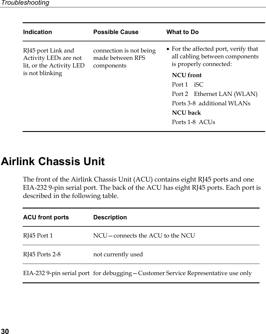 Troubleshooting  30 Indication  Possible Cause  What to Do RJ45 port Link and Activity LEDs are not lit, or the Activity LED is not blinking connection is not being made between RFS components •  For the affected port, verify that all cabling between components is properly connected: NCU front Port 1  iSC Port 2  Ethernet LAN (WLAN) Ports 3-8  additional WLANs NCU back Ports 1-8  ACUs  Airlink Chassis Unit The front of the Airlink Chassis Unit (ACU) contains eight RJ45 ports and one EIA-232 9-pin serial port. The back of the ACU has eight RJ45 ports. Each port is described in the following table. ACU front ports  Description RJ45 Port 1  NCU—connects the ACU to the NCU RJ45 Ports 2-8  not currently used EIA-232 9-pin serial port  for debugging—Customer Service Representative use only 