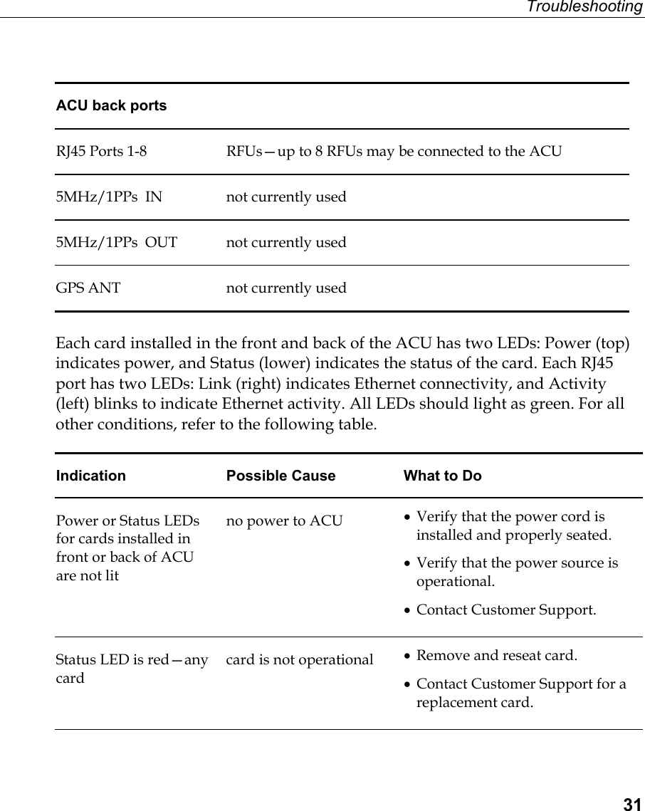 Troubleshooting  31  ACU back ports   RJ45 Ports 1-8  RFUs—up to 8 RFUs may be connected to the ACU 5MHz/1PPs  IN  not currently used 5MHz/1PPs  OUT  not currently used GPS ANT  not currently used  Each card installed in the front and back of the ACU has two LEDs: Power (top) indicates power, and Status (lower) indicates the status of the card. Each RJ45 port has two LEDs: Link (right) indicates Ethernet connectivity, and Activity (left) blinks to indicate Ethernet activity. All LEDs should light as green. For all other conditions, refer to the following table. Indication  Possible Cause  What to Do Power or Status LEDs for cards installed in front or back of ACU are not lit no power to ACU  •  Verify that the power cord is installed and properly seated. •  Verify that the power source is operational. •  Contact Customer Support. Status LED is red—any card card is not operational  •  Remove and reseat card. •  Contact Customer Support for a  replacement card. 