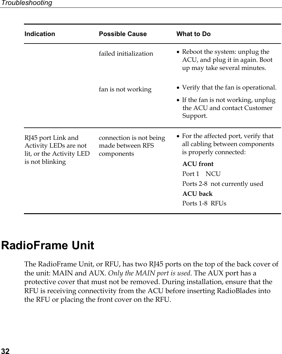 Troubleshooting  32 Indication  Possible Cause  What to Do  failed initialization •  Reboot the system: unplug the ACU, and plug it in again. Boot up may take several minutes.   fan is not working  •  Verify that the fan is operational. •  If the fan is not working, unplug the ACU and contact Customer Support. RJ45 port Link and Activity LEDs are not lit, or the Activity LED is not blinking connection is not being made between RFS components •  For the affected port, verify that all cabling between components is properly connected: ACU front Port 1  NCU Ports 2-8  not currently used ACU back Ports 1-8  RFUs  RadioFrame Unit The RadioFrame Unit, or RFU, has two RJ45 ports on the top of the back cover of the unit: MAIN and AUX. Only the MAIN port is used. The AUX port has a protective cover that must not be removed. During installation, ensure that the RFU is receiving connectivity from the ACU before inserting RadioBlades into the RFU or placing the front cover on the RFU. 
