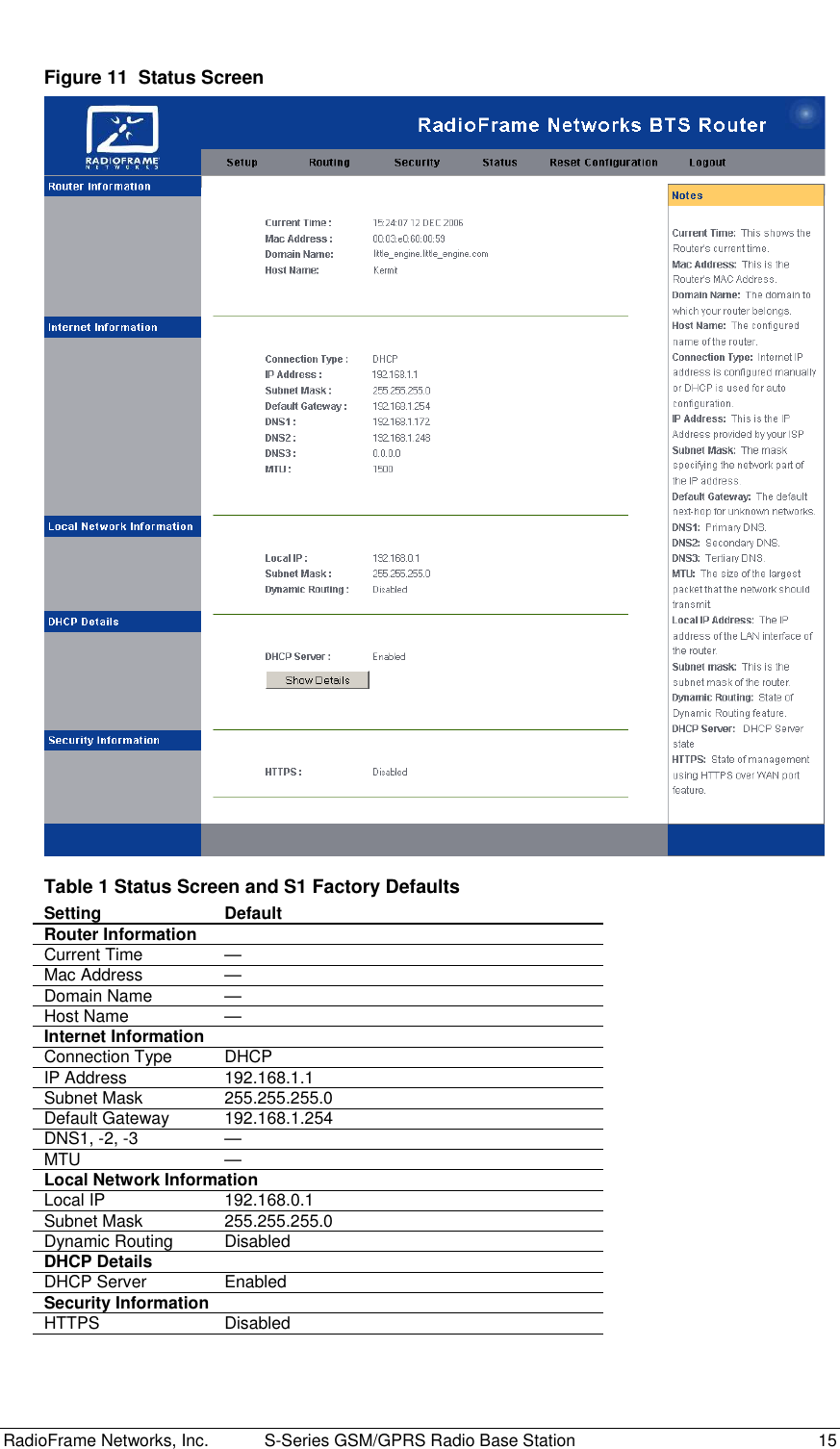  RadioFrame Networks, Inc.  S-Series GSM/GPRS Radio Base Station  15 Figure 11  Status Screen  Table 1 Status Screen and S1 Factory Defaults Setting Default Router Information Current Time  — Mac Address  — Domain Name  — Host Name  — Internet Information Connection Type  DHCP IP Address  192.168.1.1 Subnet Mask  255.255.255.0 Default Gateway  192.168.1.254 DNS1, -2, -3  — MTU — Local Network Information Local IP  192.168.0.1 Subnet Mask  255.255.255.0 Dynamic Routing  Disabled DHCP Details DHCP Server  Enabled Security Information HTTPS Disabled 
