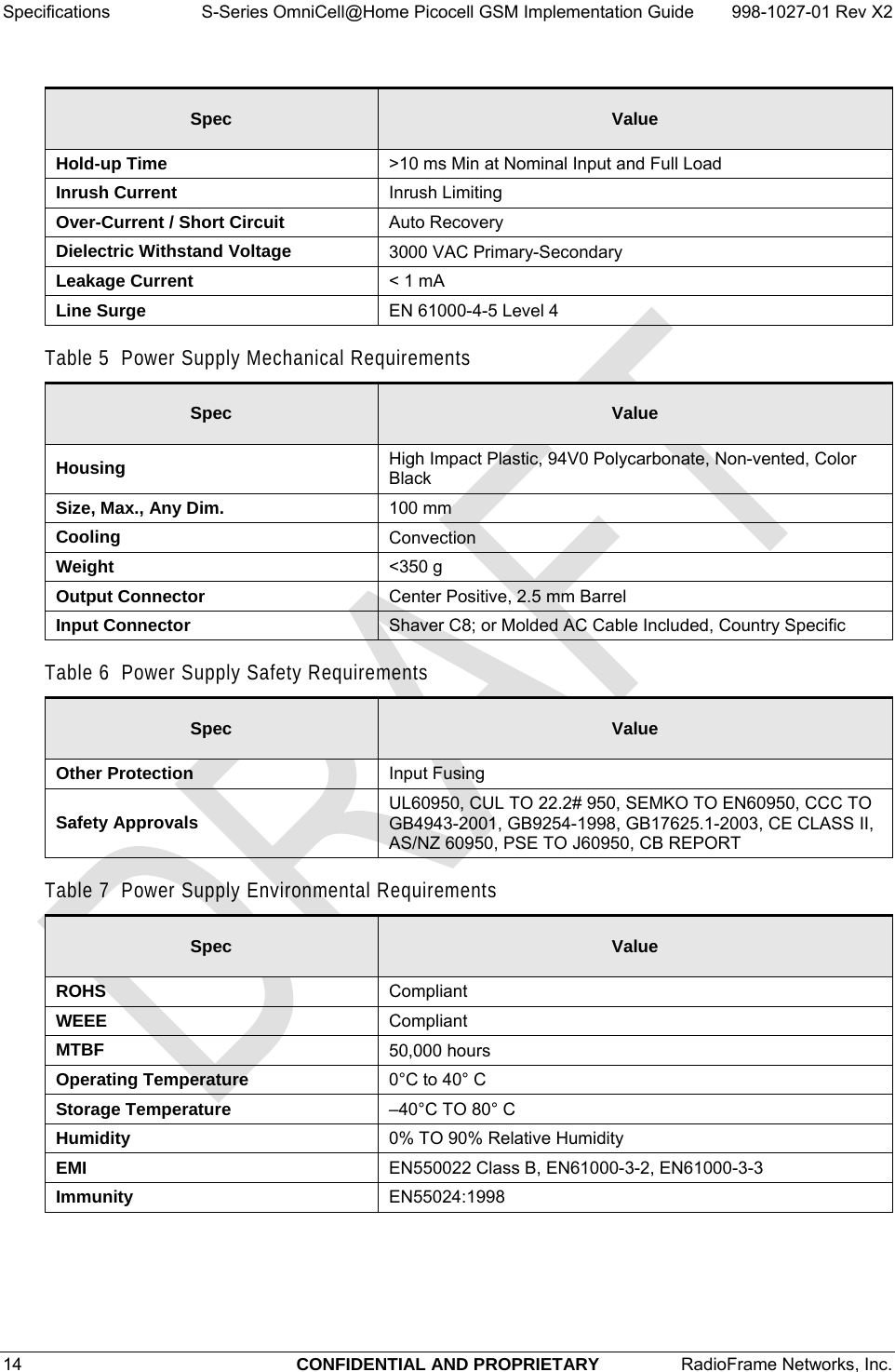 Specifications  S-Series OmniCell@Home Picocell GSM Implementation Guide  998-1027-01 Rev X2 14  CONFIDENTIAL AND PROPRIETARY  RadioFrame Networks, Inc.   Spec Value Hold-up Time  &gt;10 ms Min at Nominal Input and Full Load Inrush Current  Inrush Limiting Over-Current / Short Circuit  Auto Recovery Dielectric Withstand Voltage  3000 VAC Primary-Secondary Leakage Current  &lt; 1 mA Line Surge  EN 61000-4-5 Level 4 Table 5  Power Supply Mechanical Requirements Spec Value Housing  High Impact Plastic, 94V0 Polycarbonate, Non-vented, Color Black Size, Max., Any Dim.  100 mm Cooling  Convection Weight  &lt;350 g Output Connector Center Positive, 2.5 mm Barrel Input Connector Shaver C8; or Molded AC Cable Included, Country Specific Table 6  Power Supply Safety Requirements Spec Value Other Protection  Input Fusing Safety Approvals  UL60950, CUL TO 22.2# 950, SEMKO TO EN60950, CCC TO GB4943-2001, GB9254-1998, GB17625.1-2003, CE CLASS II, AS/NZ 60950, PSE TO J60950, CB REPORT Table 7  Power Supply Environmental Requirements Spec Value ROHS  Compliant WEEE  Compliant MTBF  50,000 hours Operating Temperature  0°C to 40° C Storage Temperature  –40°C TO 80° C Humidity  0% TO 90% Relative Humidity EMI  EN550022 Class B, EN61000-3-2, EN61000-3-3 Immunity  EN55024:1998 