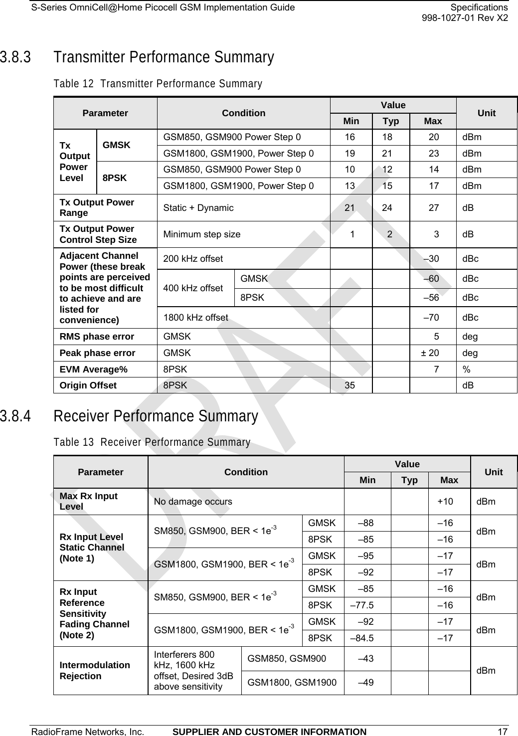 S-Series OmniCell@Home Picocell GSM Implementation Guide  Specifications     998-1027-01 Rev X2 3.8.3 Transmitter Performance Summary Table 12  Transmitter Performance Summary Parameter  Condition Value  Unit Min Typ  Max Tx Output Power Level GMSK  GSM850, GSM900 Power Step 0  16  18  20  dBm GSM1800, GSM1900, Power Step 0  19  21  23  dBm 8PSK  GSM850, GSM900 Power Step 0  10  12  14  dBm GSM1800, GSM1900, Power Step 0  13  15  17  dBm Tx Output Power Range  Static + Dynamic  21  24  27  dB Tx Output Power Control Step Size  Minimum step size  1  2  3  dB Adjacent Channel Power (these break points are perceived to be most difficult to achieve and are listed for convenience) 200 kHz offset      –30  dBc 400 kHz offset GMSK   –60 dBc 8PSK   –56 dBc 1800 kHz offset      –70  dBc RMS phase error  GMSK   5 deg Peak phase error  GMSK   ± 20 deg EVM Average%  8PSK   7 %  Origin Offset  8PSK 35   dB 3.8.4 Receiver Performance Summary Table 13  Receiver Performance Summary Parameter  Condition Value  Unit Min Typ  MaxMax Rx Input Level  No damage occurs      +10  dBm Rx Input Level Static Channel (Note 1) SM850, GSM900, BER &lt; 1e-3 GMSK –88    –16 dBm 8PSK –85   –16 GSM1800, GSM1900, BER &lt; 1e-3 GMSK –95    –17 dBm 8PSK –92   –17 Rx Input Reference Sensitivity  Fading Channel (Note 2) SM850, GSM900, BER &lt; 1e-3 GMSK –85    –16 dBm 8PSK –77.5    –16 GSM1800, GSM1900, BER &lt; 1e-3 GMSK –92    –17 dBm 8PSK –84.5    –17 Intermodulation Rejection Interferers 800 kHz, 1600 kHz offset, Desired 3dB above sensitivity GSM850, GSM900  –43     dBm GSM1800, GSM1900  –49     RadioFrame Networks, Inc.  SUPPLIER AND CUSTOMER INFORMATION 17   