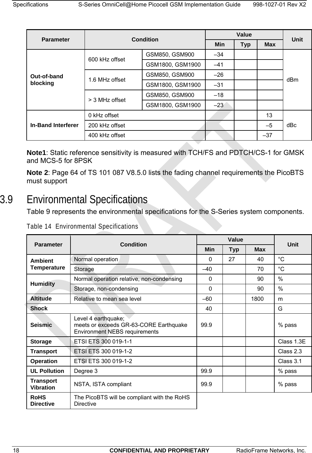 Specifications  S-Series OmniCell@Home Picocell GSM Implementation Guide  998-1027-01 Rev X2 18  CONFIDENTIAL AND PROPRIETARY  RadioFrame Networks, Inc.   Parameter  Condition Value  Unit Min Typ  Max Out-of-band blocking 600 kHz offset  GSM850, GSM900  –34     dBm GSM1800, GSM1900  –41     1.6 MHz offset  GSM850, GSM900  –26     GSM1800, GSM1900  –31     &gt; 3 MHz offset  GSM850, GSM900  –18     GSM1800, GSM1900  –23     In-Band Interferer 0 kHz offset      13 dBc 200 kHz offset      –5 400 kHz offset      –37  Note1: Static reference sensitivity is measured with TCH/FS and PDTCH/CS-1 for GMSK and MCS-5 for 8PSK Note 2: Page 64 of TS 101 087 V8.5.0 lists the fading channel requirements the PicoBTS must support 3.9 Environmental Specifications Table 9 represents the environmental specifications for the S-Series system components. Table 14  Environmental Specifications Parameter  Condition Value  Unit Min Typ Max Ambient Temperature Normal operation   0  27  40  °C Storage –40  70 °C Humidity  Normal operation relative, non-condensing  0    90  % Storage, non-condensing  0    90  % Altitude  Relative to mean sea level  –60    1800  m Shock   40   G Seismic  Level 4 earthquake;  meets or exceeds GR-63-CORE Earthquake Environment NEBS requirements 99.9    % pass Storage  ETSI ETS 300 019-1-1         Class 1.3E Transport  ETSI ETS 300 019-1-2        Class 2.3 Operation  ETSI ETS 300 019-1-2        Class 3.1 UL Pollution  Degree 3  99.9      % pass  Transport Vibration  NSTA, ISTA compliant  99.9      % pass  RoHS Directive  The PicoBTS will be compliant with the RoHS Directive       