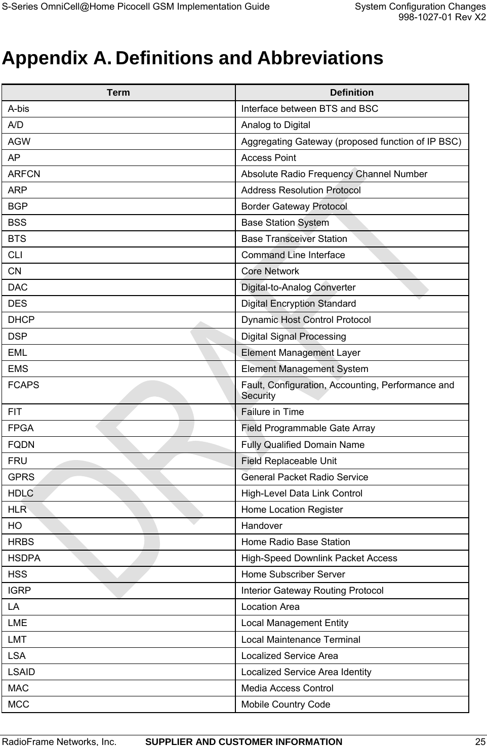 S-Series OmniCell@Home Picocell GSM Implementation Guide  System Configuration Changes     998-1027-01 Rev X2 Appendix A. Definitions and Abbreviations Term  Definition A-bis  Interface between BTS and BSC A/D  Analog to Digital AGW  Aggregating Gateway (proposed function of IP BSC) AP Access Point ARFCN  Absolute Radio Frequency Channel Number ARP  Address Resolution Protocol BGP  Border Gateway Protocol BSS  Base Station System BTS  Base Transceiver Station CLI  Command Line Interface CN Core Network DAC Digital-to-Analog Converter DES  Digital Encryption Standard DHCP  Dynamic Host Control Protocol DSP  Digital Signal Processing EML  Element Management Layer EMS  Element Management System  FCAPS  Fault, Configuration, Accounting, Performance and Security FIT  Failure in Time FPGA  Field Programmable Gate Array FQDN  Fully Qualified Domain Name FRU  Field Replaceable Unit GPRS  General Packet Radio Service HDLC  High-Level Data Link Control  HLR  Home Location Register HO Handover HRBS  Home Radio Base Station HSDPA  High-Speed Downlink Packet Access HSS  Home Subscriber Server IGRP  Interior Gateway Routing Protocol LA Location Area LME  Local Management Entity LMT  Local Maintenance Terminal LSA  Localized Service Area LSAID  Localized Service Area Identity MAC  Media Access Control MCC  Mobile Country Code RadioFrame Networks, Inc.  SUPPLIER AND CUSTOMER INFORMATION 25   