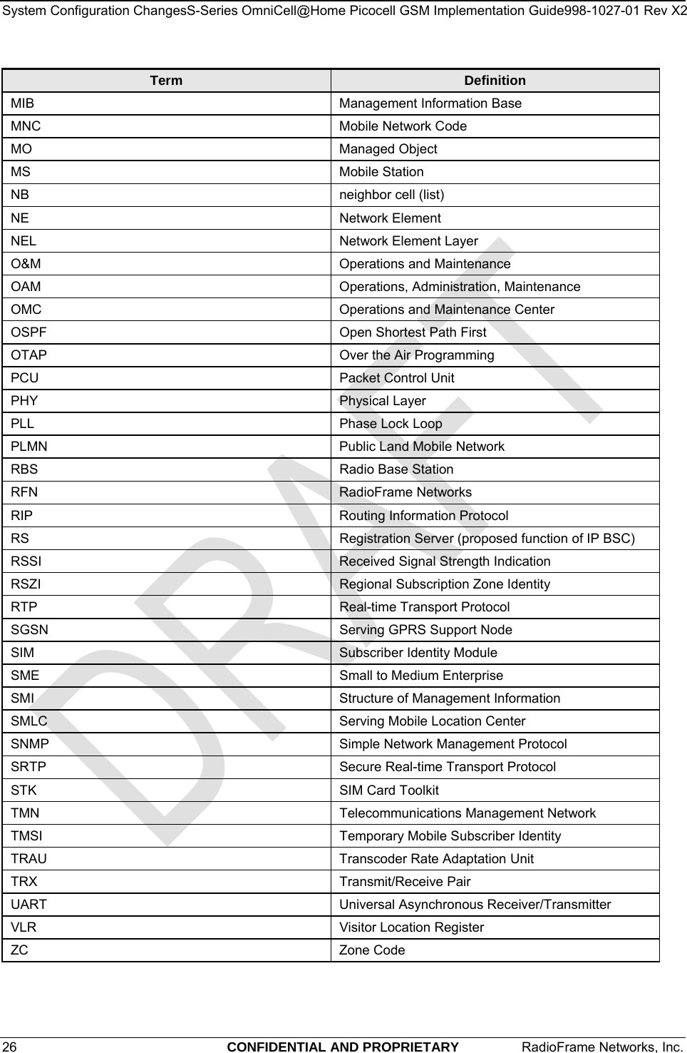 System Configuration ChangesS-Series OmniCell@Home Picocell GSM Implementation Guide998-1027-01 Rev X2 26  CONFIDENTIAL AND PROPRIETARY  RadioFrame Networks, Inc.   Term  DefinitionMIB Management Information Base MNC  Mobile Network Code MO Managed Object MS Mobile Station NB  neighbor cell (list) NE Network Element NEL  Network Element Layer O&amp;M  Operations and Maintenance OAM  Operations, Administration, Maintenance OMC  Operations and Maintenance Center OSPF  Open Shortest Path First OTAP  Over the Air Programming PCU  Packet Control Unit PHY Physical Layer PLL  Phase Lock Loop PLMN  Public Land Mobile Network RBS  Radio Base Station RFN RadioFrame Networks RIP  Routing Information Protocol RS  Registration Server (proposed function of IP BSC) RSSI  Received Signal Strength Indication RSZI  Regional Subscription Zone Identity RTP  Real-time Transport Protocol SGSN  Serving GPRS Support Node SIM  Subscriber Identity Module SME  Small to Medium Enterprise SMI  Structure of Management Information SMLC  Serving Mobile Location Center  SNMP  Simple Network Management Protocol SRTP  Secure Real-time Transport Protocol STK  SIM Card Toolkit TMN  Telecommunications Management Network TMSI  Temporary Mobile Subscriber Identity TRAU  Transcoder Rate Adaptation Unit TRX Transmit/Receive Pair UART  Universal Asynchronous Receiver/Transmitter VLR  Visitor Location Register ZC Zone Code  