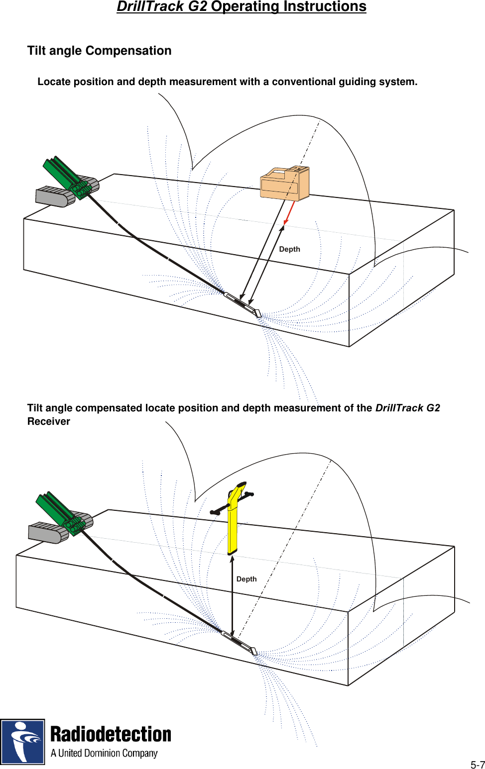 5-7DrillTrack G2 Operating InstructionsTilt angle CompensationLocate position and depth measurement with a conventional guiding system.Tilt angle compensated locate position and depth measurement of the DrillTrack G2ReceiverDepth Depth 