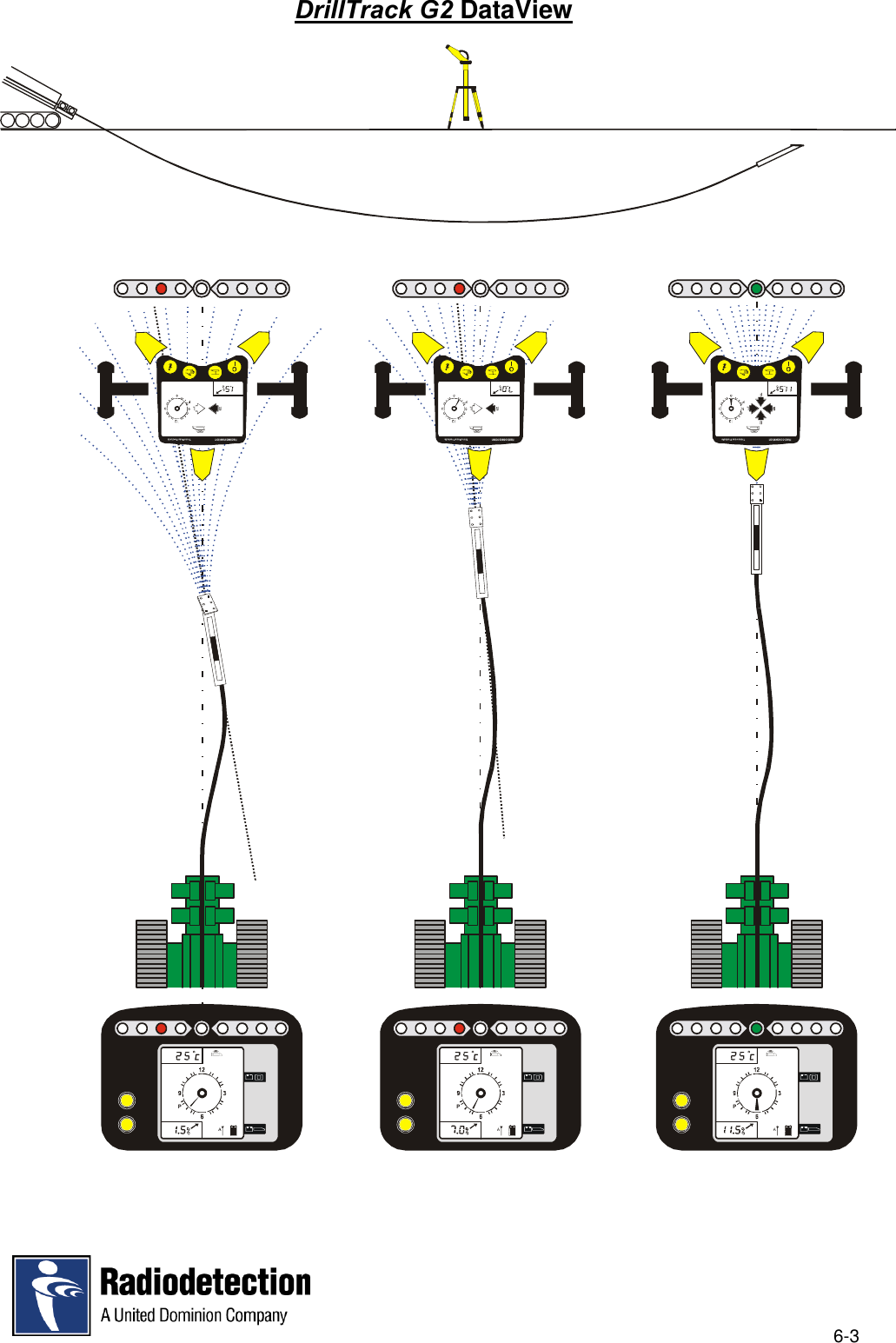 6-3DrillTrack G2 DataViewRadiodetectionTrenchless ProductsPRadiodetectionTrenchless ProductsPRadiodetectionTrenchless ProductsP