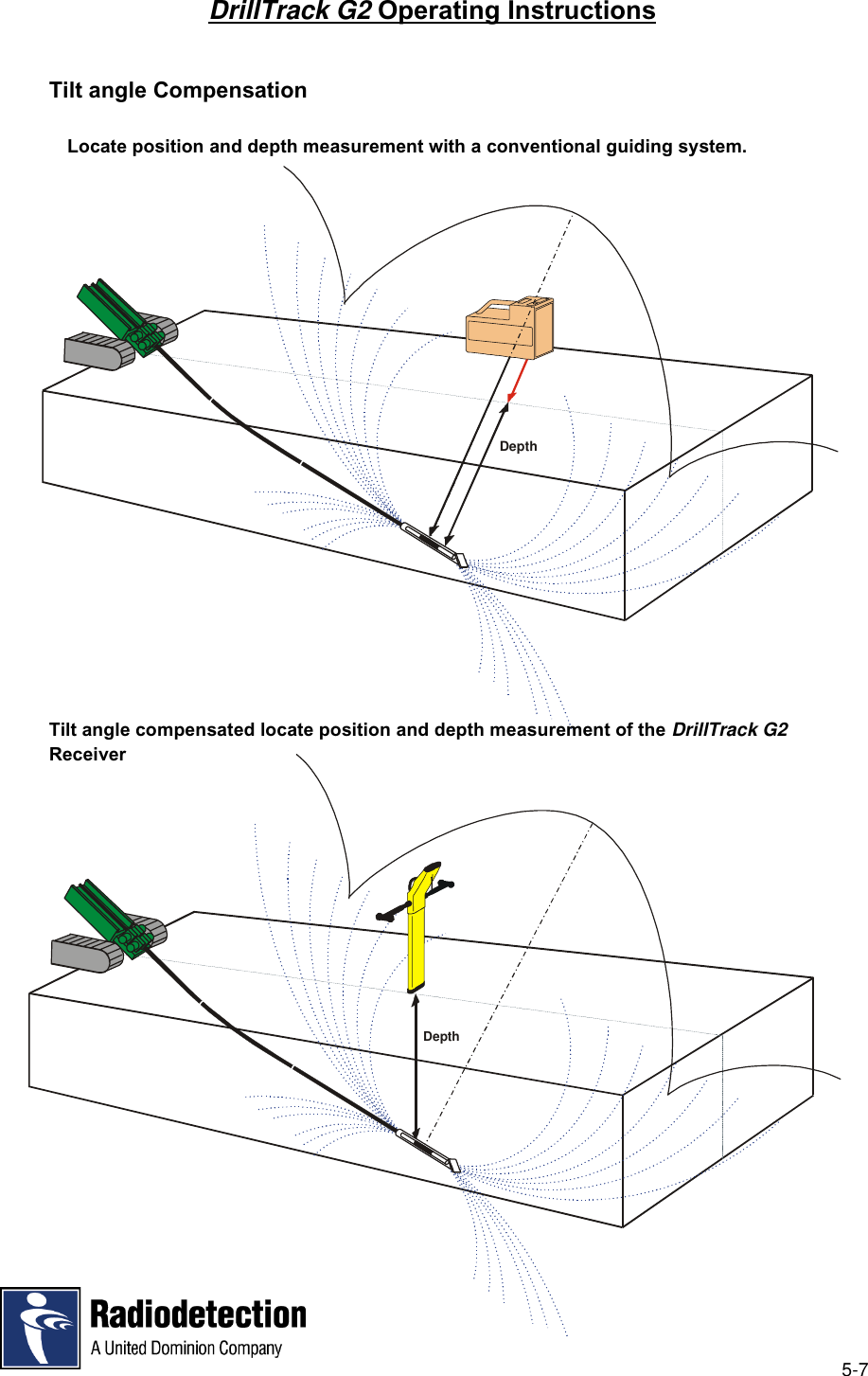 5-7DrillTrack G2 Operating InstructionsTilt angle CompensationLocate position and depth measurement with a conventional guiding system.Tilt angle compensated locate position and depth measurement of the DrillTrack G2ReceiverDepth Depth 