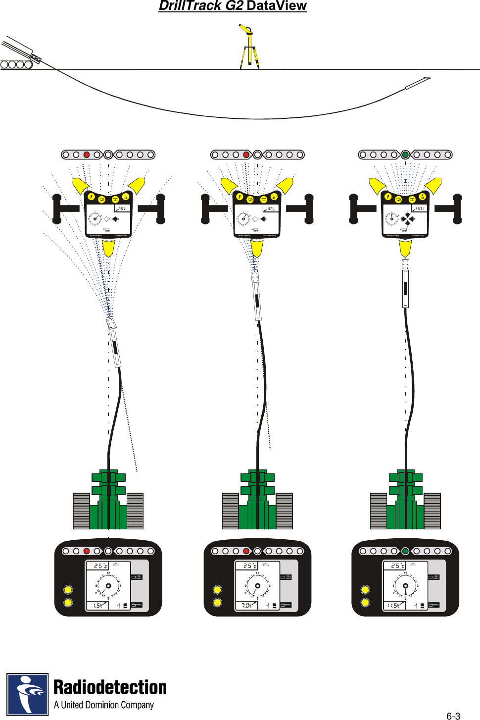 6-3DrillTrack G2 DataViewRadiodetect ionTrenchless ProductsPRadiodetectionTrenchless ProductsPRadiodetect ionTrenchless ProductsP