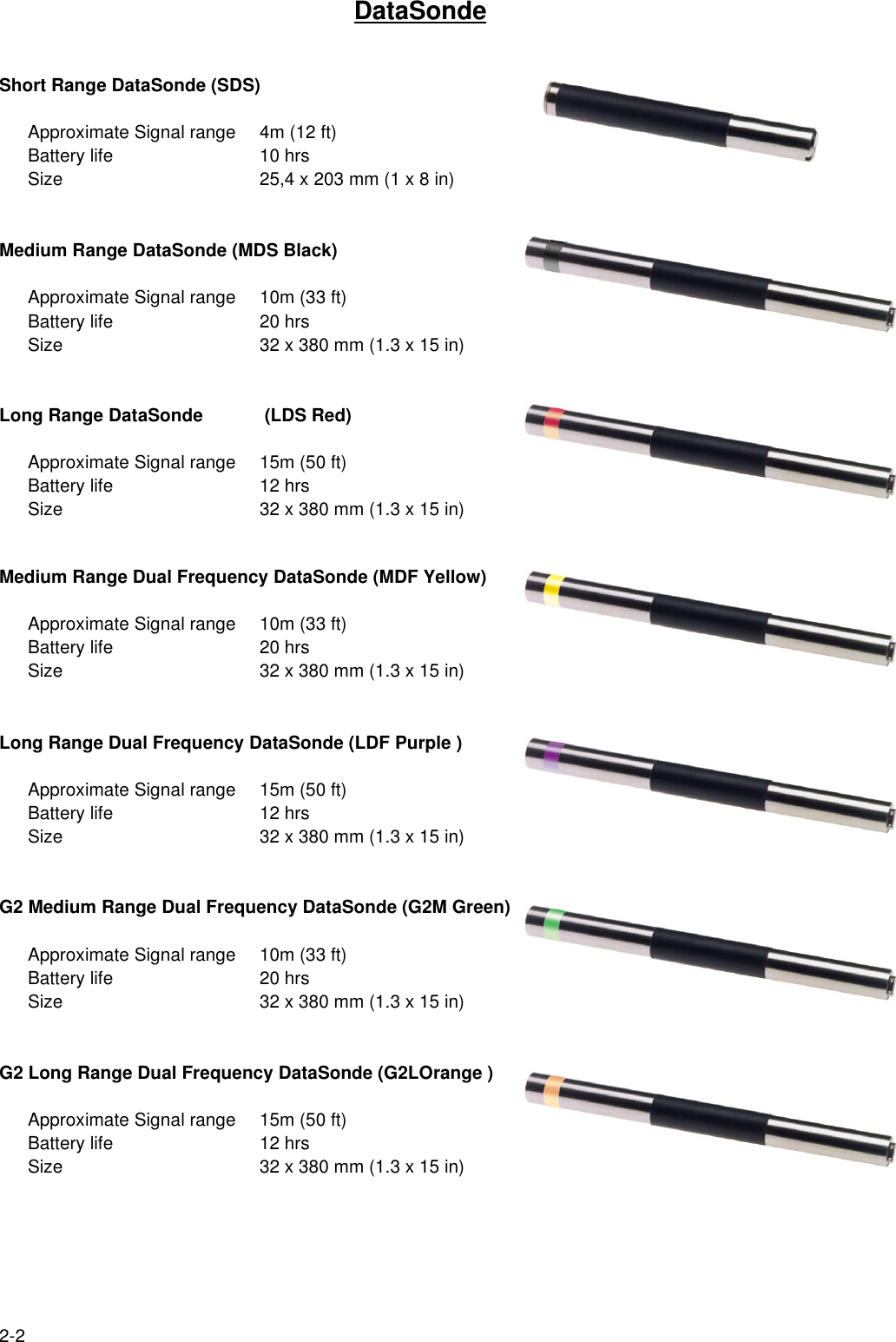 2-2DataSondeShort Range DataSonde (SDS)Approximate Signal range  4m (12 ft)Battery life  10 hrsSize  25,4 x 203 mm (1 x 8 in)Medium Range DataSonde (MDS Black)Approximate Signal range  10m (33 ft)Battery life  20 hrsSize  32 x 380 mm (1.3 x 15 in)Long Range DataSonde  (LDS Red)Approximate Signal range  15m (50 ft)Battery life  12 hrsSize  32 x 380 mm (1.3 x 15 in)Medium Range Dual Frequency DataSonde (MDF Yellow)Approximate Signal range  10m (33 ft)Battery life  20 hrsSize  32 x 380 mm (1.3 x 15 in)Long Range Dual Frequency DataSonde (LDF Purple )Approximate Signal range  15m (50 ft)Battery life  12 hrsSize  32 x 380 mm (1.3 x 15 in)G2 Medium Range Dual Frequency DataSonde (G2M Green)Approximate Signal range  10m (33 ft)Battery life  20 hrsSize  32 x 380 mm (1.3 x 15 in)G2 Long Range Dual Frequency DataSonde (G2LOrange )Approximate Signal range  15m (50 ft)Battery life  12 hrsSize  32 x 380 mm (1.3 x 15 in)