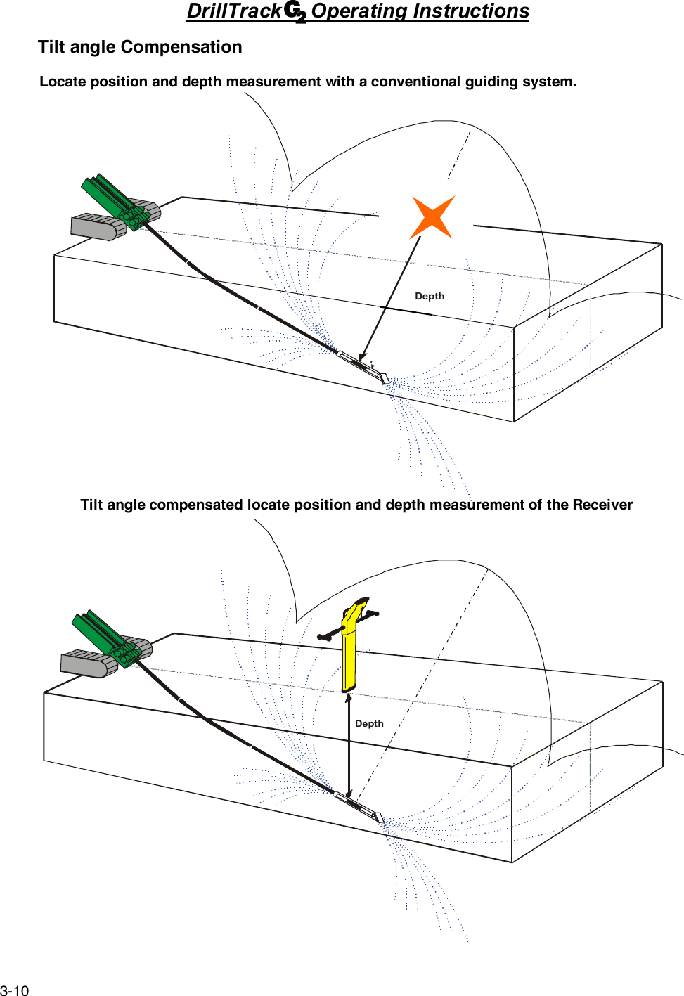 3-10DrillTrack     Operating InstructionsTilt angle CompensationLocate position and depth measurement with a conventional guiding system.Depth Depth Tilt angle compensated locate position and depth measurement of the Receiver