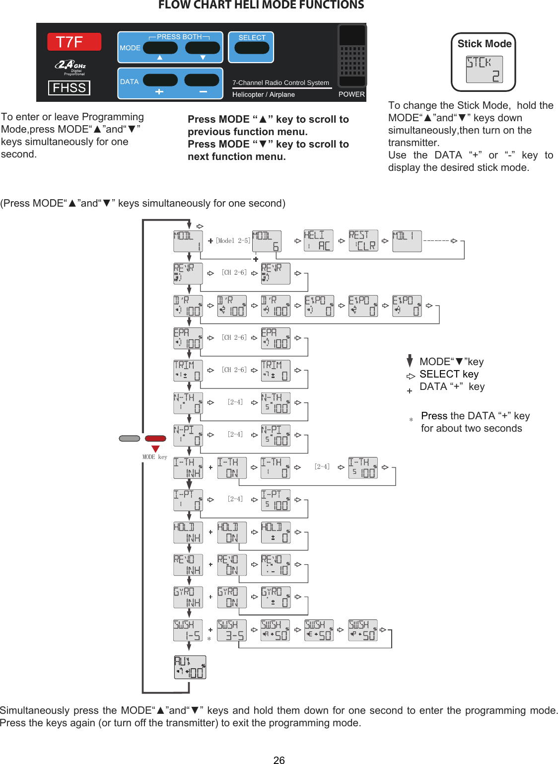 [CH 2-6] [CH 2-6] [CH 2-6] [2-4] [2-4] [2-4] [2-4] [Model 2-5] **MODE keyStick Mode 7-Channel Radio Control System   26FLOW CHART HELI MODE FUNCTIONSTo change the Stick Mode,  hold the MODE“▲”and“▼” keys down simultaneously,then turn on the transmitter.  Use  the  DATA  “+”  or  “-”  key  to display the desired stick mode.Press MODE “▲” key to scroll to previous function menu. Press MODE “▼” key to scroll to next function menu.To enter or leave Programming  Mode,press MODE“▲”and“▼” keys simultaneously for one  second. Simultaneously press the MODE“▲”and“▼” keys and hold them down for one second to enter the programming mode.Press the keys again (or turn off the transmitter) to exit the programming mode.(Press MODE“▲”and“▼” keys simultaneously for one second)MODE“▼”key SELECT key DATA “+”  keyPress the DATA “+” key for about two seconds