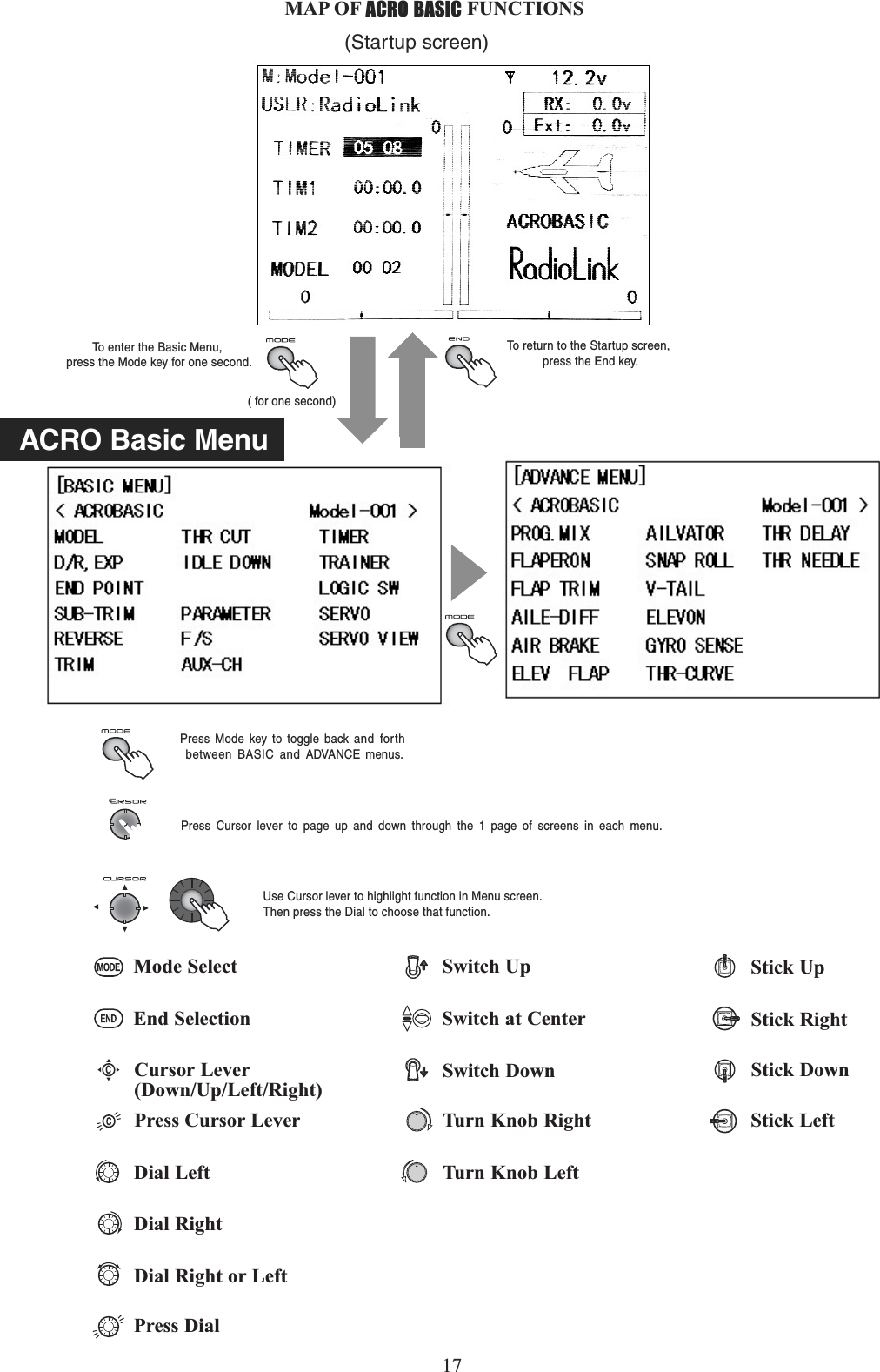 17   MAP OF ACRO BASIC FUNCTIONS ACRO Basic Menu( for one second)(Startup screen)To return to the Startup screen, press the End key.To enter the Basic Menu, press the Mode key for one second.Press Mode key to toggle back and forth between BASIC and ADVANCE menus.Press Cursor lever to page up and down through the 1 page of screens in each menu.Use Cursor lever to highlight function in Menu screen. Then press the Dial to choose that function.Mode SelectEnd SelectionCursor Lever(Down/Up/Left/Right)Dial Right or LeftPress DialSwitch UpSwitch at CenterSwitch DownStick UpStick RightStick DownStick LeftTurn Knob RightTurn Knob LeftDial LeftDial RightPress Cursor LeverC