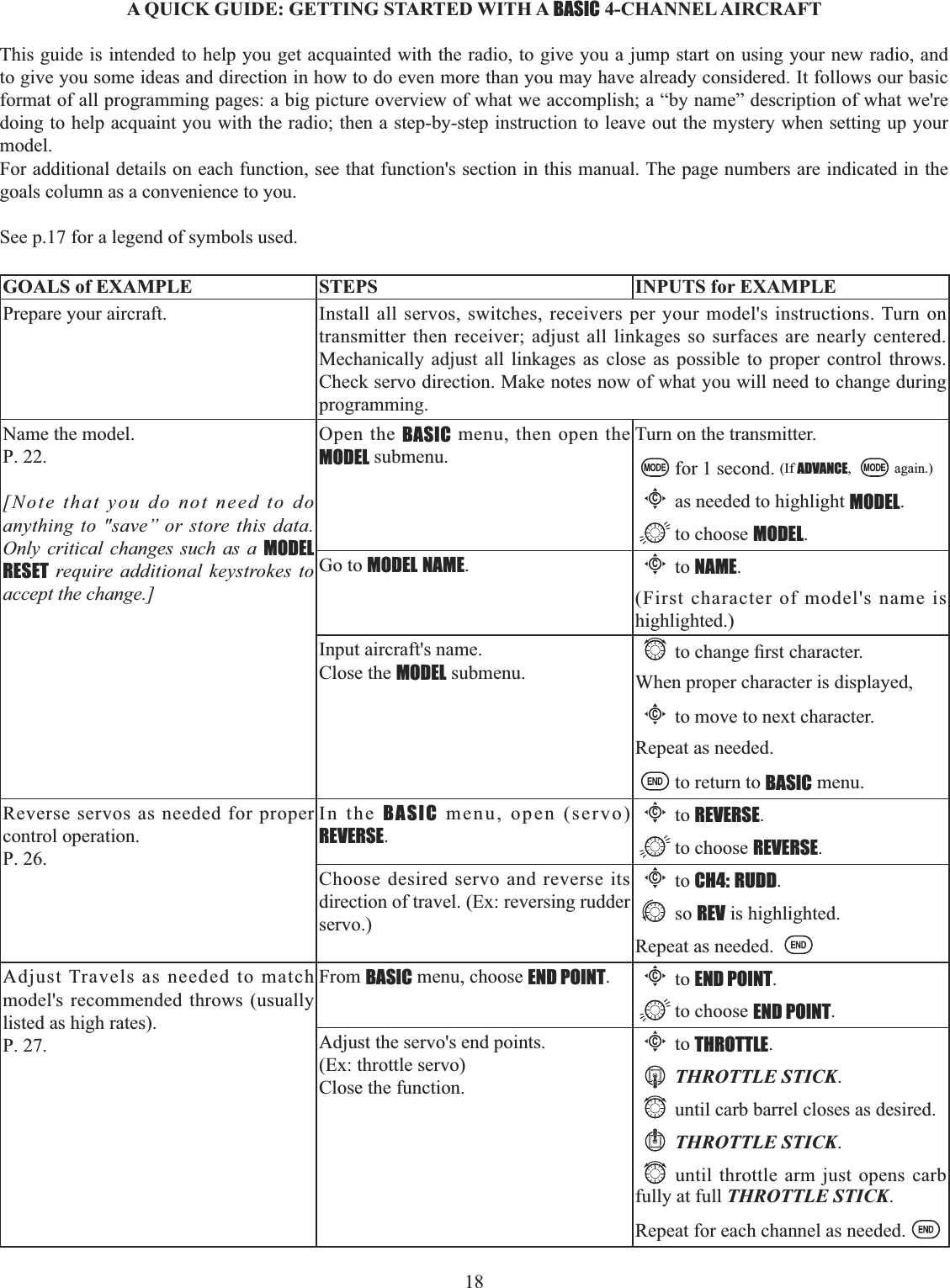 18   A QUICK GUIDE: GETTING STARTED WITH A BASIC 4-CHANNEL AIRCRAFTThis guide is intended to help you get acquainted with the radio, to give you a jump start on using your new radio, and to give you some ideas and direction in how to do even more than you may have already considered. It follows our basic format of all programming pages: a big picture overview of what we accomplish; a “by name” description of what we&apos;re doing to help acquaint you with the radio; then a step-by-step instruction to leave out the mystery when setting up your model.For additional details on each function, see that function&apos;s section in this manual. The page numbers are indicated in the goals column as a convenience to you. See p.17 for a legend of symbols used. GOALS of EXAMPLE STEPS INPUTS for EXAMPLEPrepare your aircraft. Install all servos, switches, receivers per your model&apos;s instructions. Turn on transmitter then receiver; adjust all linkages so surfaces are nearly centered. Mechanically adjust all linkages as close as possible to proper control throws. Check servo direction. Make notes now of what you will need to change during programming.Name the model. P. 22.[Note that you do not need to do anything to &quot;save” or store this data. Only critical changes such as a MODELRESET require additional keystrokes to accept the change.]Open the BASIC menu, then open the MODEL submenu.Turn on the transmitter.for 1 second. (If ADVANCE, again.)Cas needed to highlight MODEL.to choose MODEL.Go to MODEL NAME.Cto NAME.(First character of model&apos;s name is highlighted.)Input aircraft&apos;s name. Close the MODEL submenu.WRFKDQJH¿UVWFKDUDFWHUWhen proper character is displayed,Cto move to next character.Repeat as needed.to return to BASIC menu.Reverse servos as needed for proper control operation. P. 26.In the BASIC menu, open (servo) REVERSE.Cto REVERSE.to choose REVERSE.Choose desired servo and reverse its direction of travel. (Ex: reversing rudder servo.)Cto CH4: RUDD.so REV is highlighted.Repeat as needed. Adjust Travels as needed to match model&apos;s recommended throws (usually listed as high rates). P. 27.From BASIC menu, choose END POINT.Cto END POINT.to choose END POINT.Adjust the servo&apos;s end points. (Ex: throttle servo) Close the function.Cto THROTTLE.THROTTLE STICK.until carb barrel closes as desired.THROTTLE STICK.until throttle arm just opens carb fully at full THROTTLE STICK.Repeat for each channel as needed.