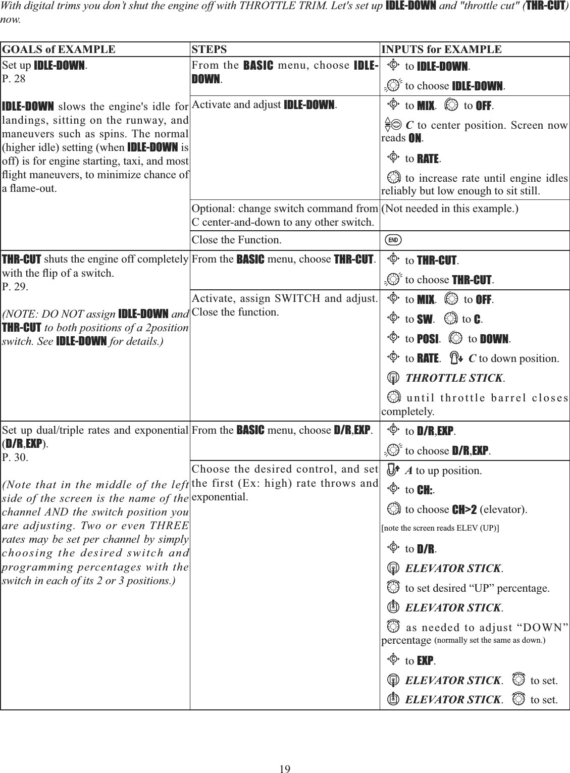 19   With digital trims you don’t shut the engine off with THROTTLE TRIM. Let&apos;s set up IDLE-DOWN and &quot;throttle cut&quot; (THR-CUT)now. GOALS of EXAMPLE STEPS INPUTS for EXAMPLESet up IDLE-DOWN.P. 28 IDLE-DOWN slows the engine&apos;s idle for landings, sitting on the runway, and maneuvers such as spins. The normal (higher idle) setting (when IDLE-DOWN is off) is for engine starting, taxi, and most ÀLJKWPDQHXYHUVWRPLQLPL]HFKDQFHRIDÀDPHRXWFrom the BASIC menu, choose IDLE-DOWN.Cto IDLE-DOWN.to choose IDLE-DOWN.Activate and adjust IDLE-DOWN.Cto MIX. to OFF.C to center position. Screen now reads ON.Cto RATE.to increase rate until engine idles reliably but low enough to sit still.Optional: change switch command from C center-and-down to any other switch.(Not needed in this example.)Close the Function.THR-CUT shuts the engine off completely ZLWKWKHÀLSRIDVZLWFKP. 29. (NOTE: DO NOT assign IDLE-DOWN and THR-CUT to both positions of a 2position switch. See IDLE-DOWN for details.)From the BASIC menu, choose THR-CUT.Cto THR-CUT.to choose THR-CUT.Activate, assign SWITCH and adjust. Close the function.Cto MIX. to OFF.Cto SW. to C.Cto POSI. to DOWN.Cto RATE.C to down position.THROTTLE STICK.until throttle barrel closes completely.6HWXSGXDOWULSOH UDWHVDQGH[SRQHQWLDO(D/R,EXP).P. 30.(Note that in the middle of the left side of the screen is the name of the channel AND the switch position you are adjusting. Two or even THREE rates may be set per channel by simply choosing the desired switch and programming percentages with the switch in each of its 2 or 3 positions.)From the BASIC menu, choose D/R,EXP.Cto D/R,EXP.to choose D/R,EXP.Choose the desired control, and set the first (Ex: high) rate throws and exponential.A to up position.Cto CH:.to choose CH&gt;2 (elevator).[note the screen reads ELEV (UP)]Cto D/R.ELEVATOR STICK.to set desired “UP” percentage.ELEVATOR STICK.as needed to adjust “DOWN” percentage (normally set the same as down.)Cto EXP.ELEVATOR STICK. to set.ELEVATOR STICK. to set. 